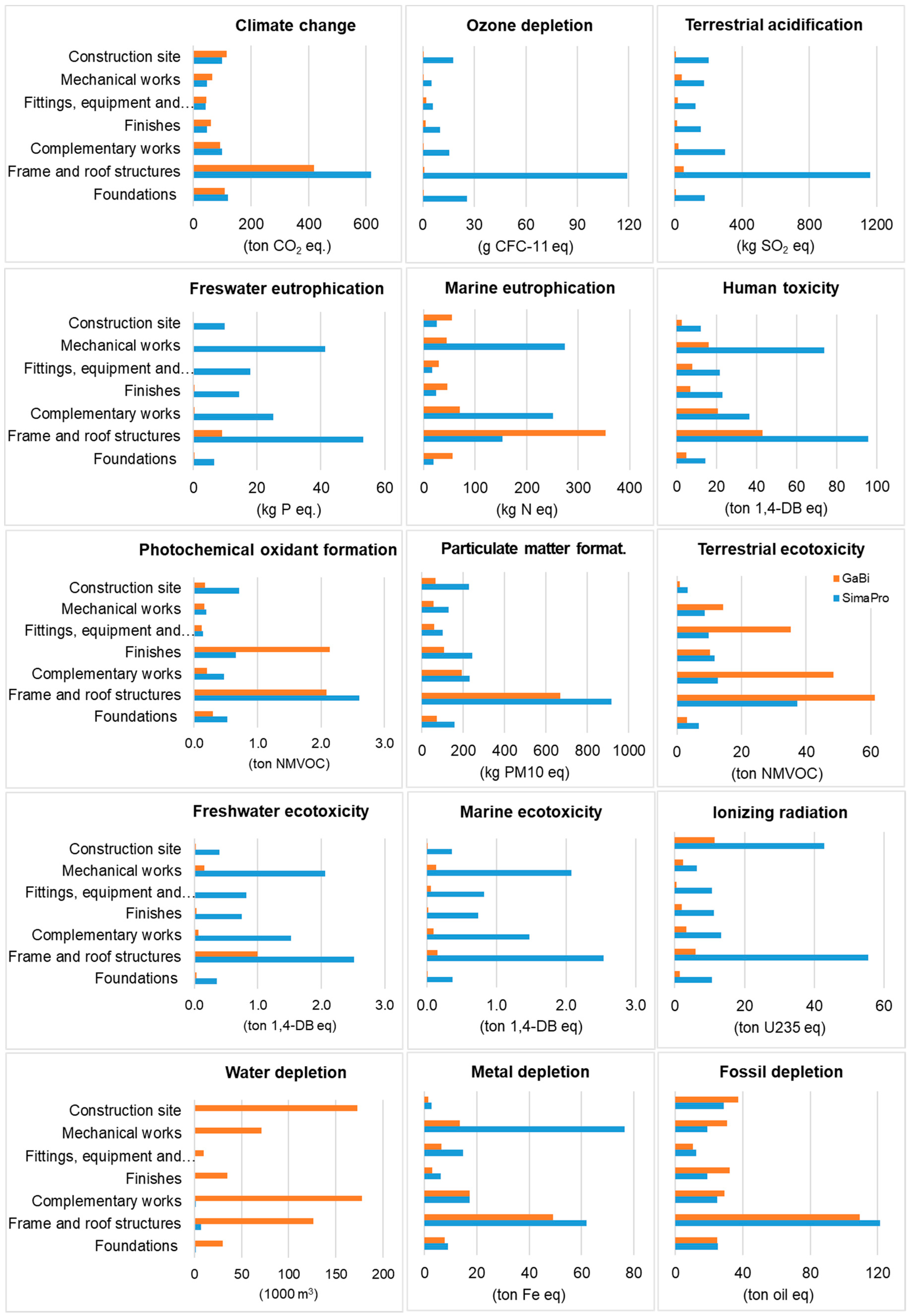 Buildings 09 00020 g002 Buildings 09 00020 g002