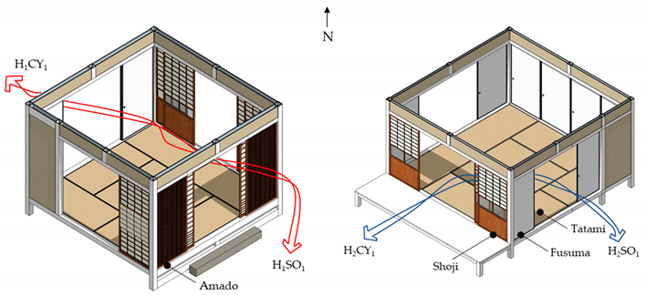 Buildings 09 00022 i001 Buildings 09 00022 i001