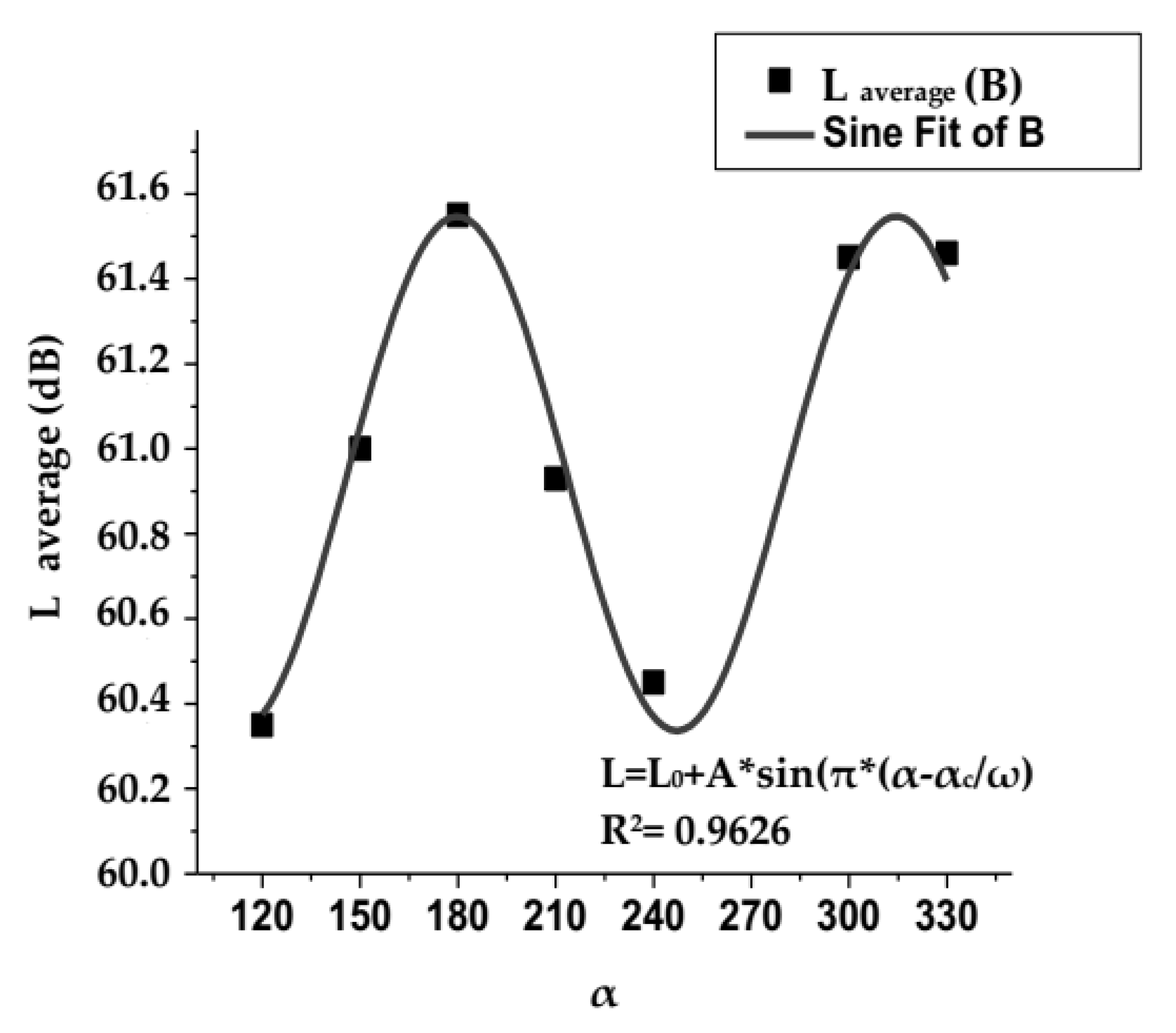 Buildings 09 00027 g008
