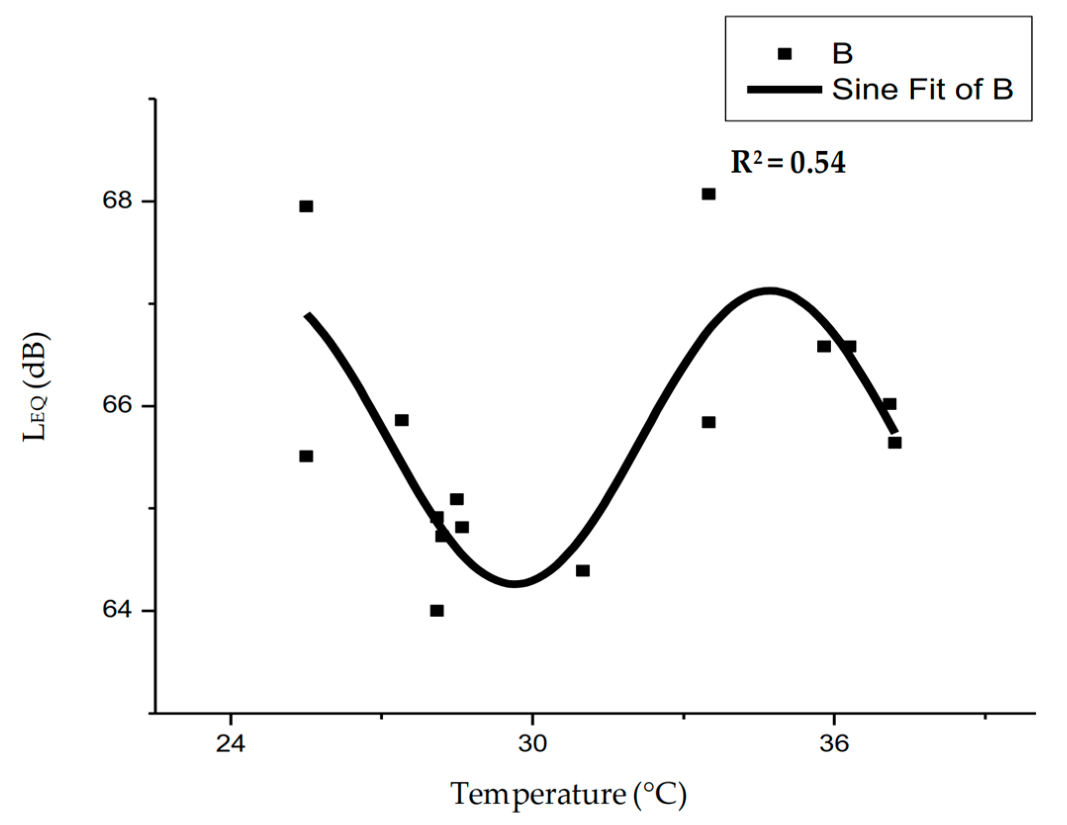 Buildings 09 00027 g009
