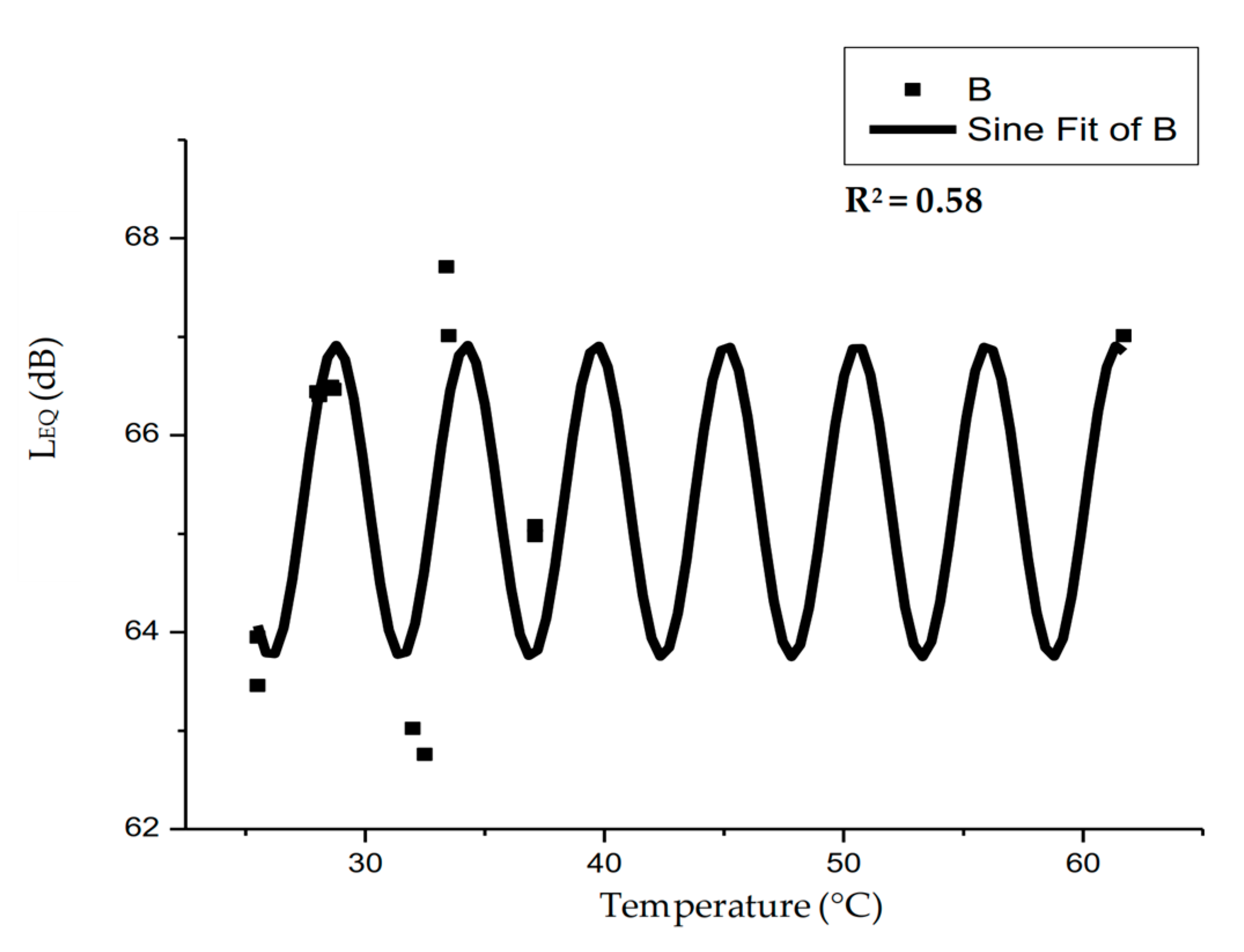Buildings 09 00027 g010
