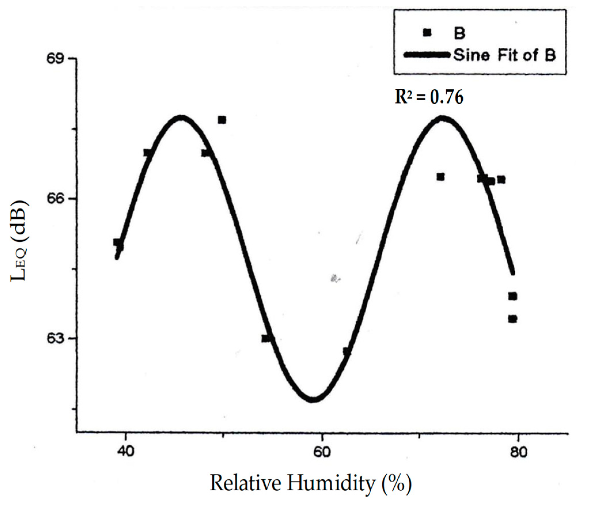 Buildings 09 00027 g012