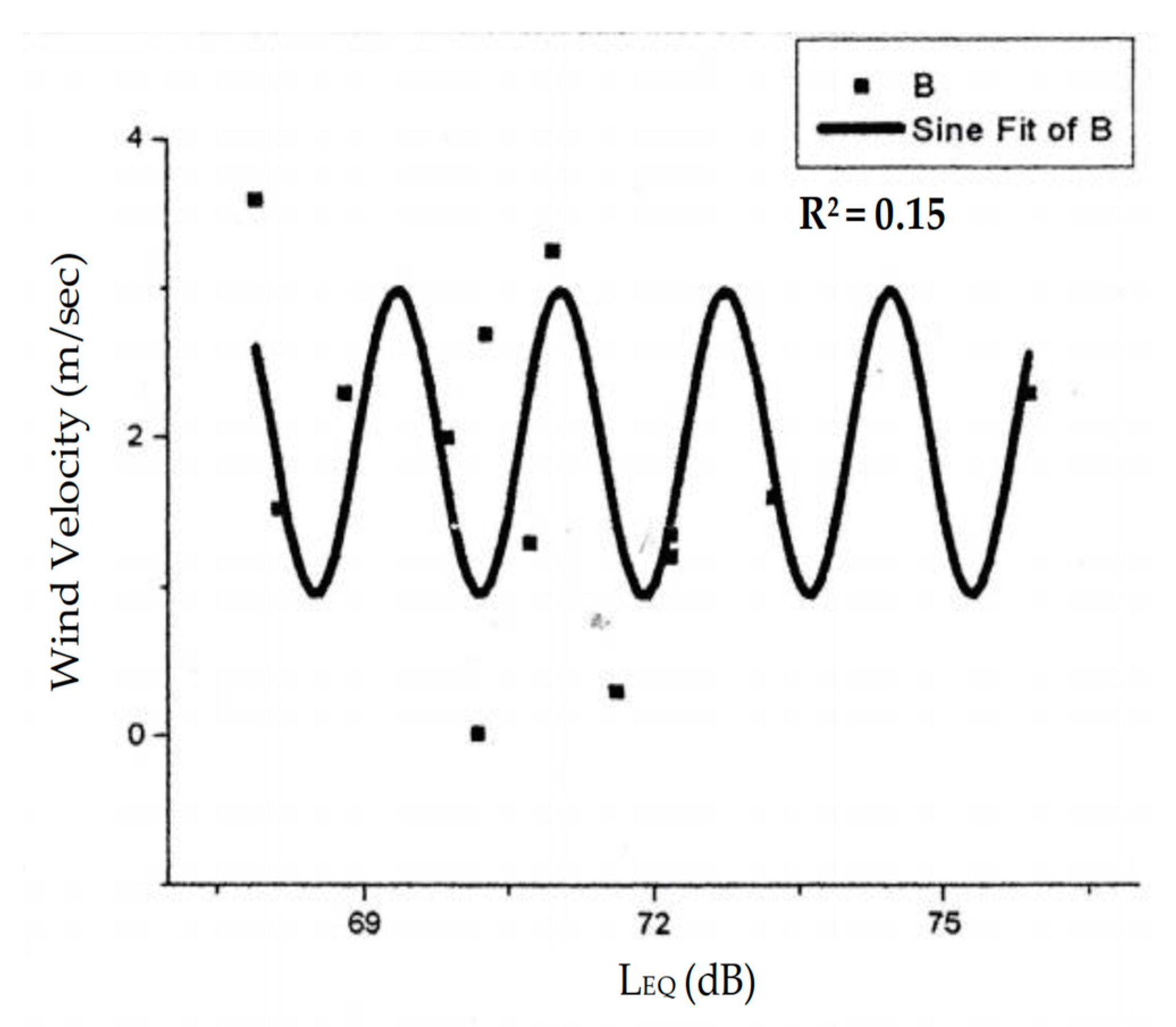 Buildings 09 00027 g013