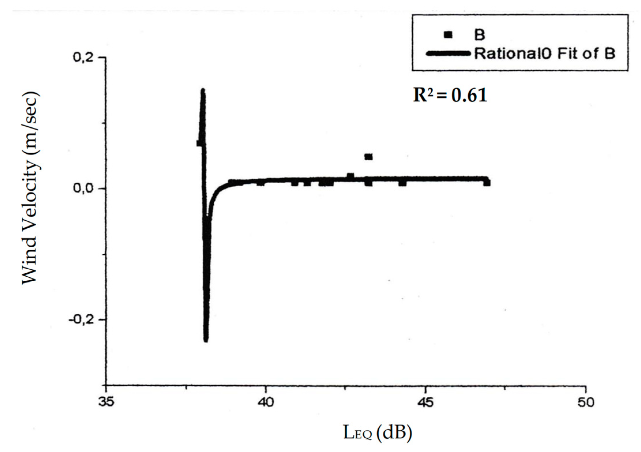 Buildings 09 00027 g014
