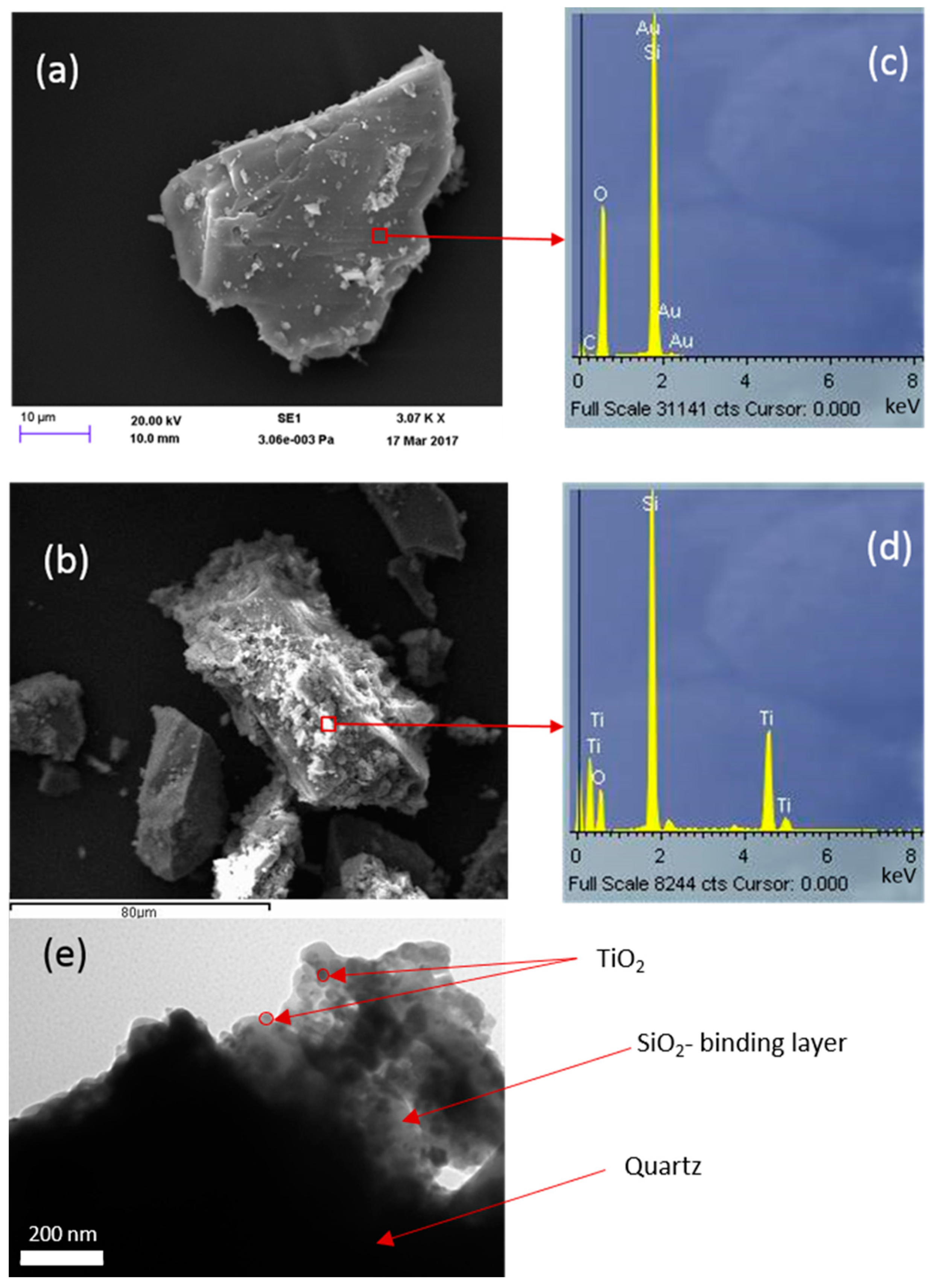 Buildings 09 00028 g005