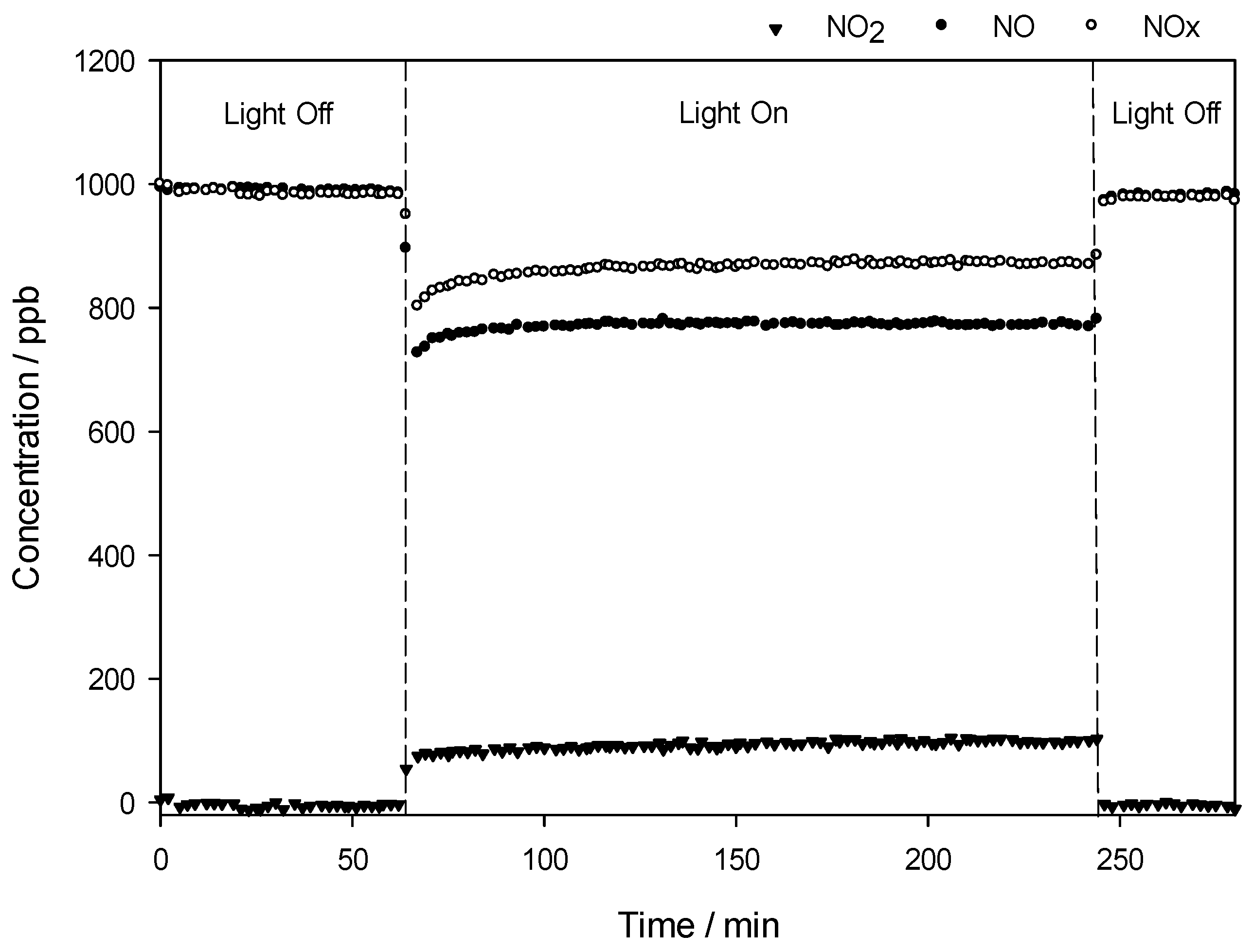 Buildings 09 00028 g007
