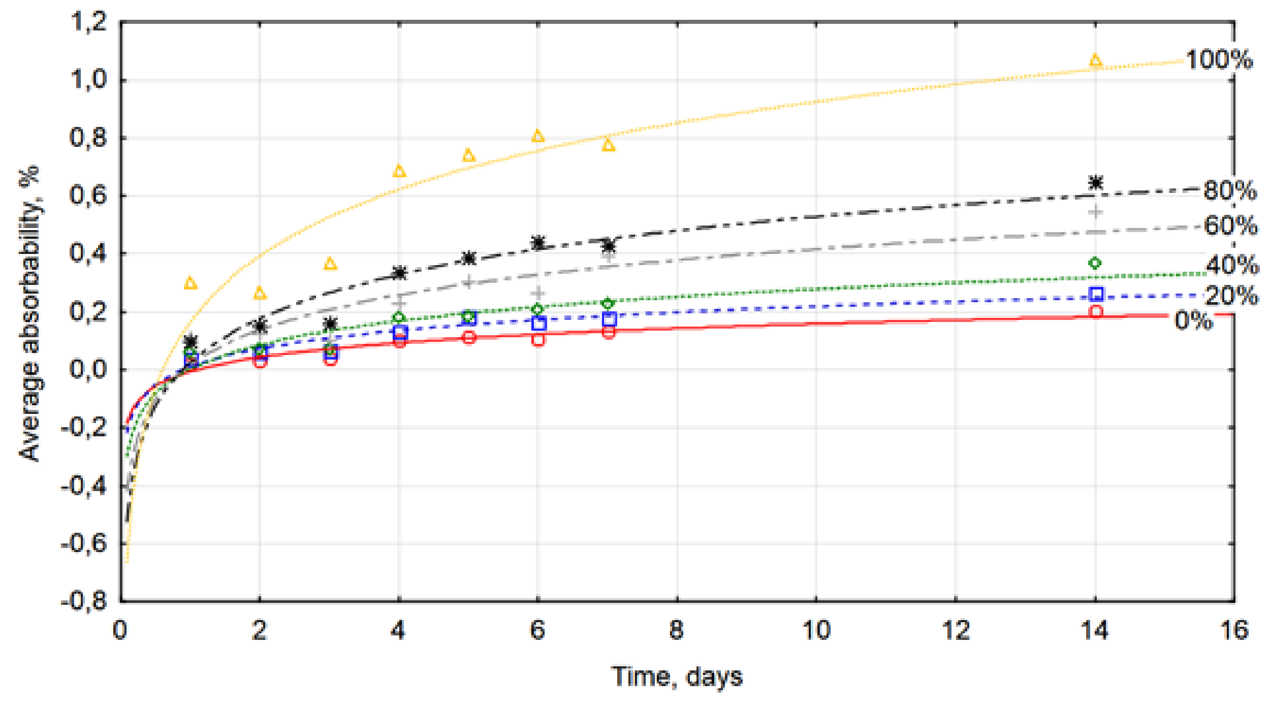 Buildings 09 00031 g006