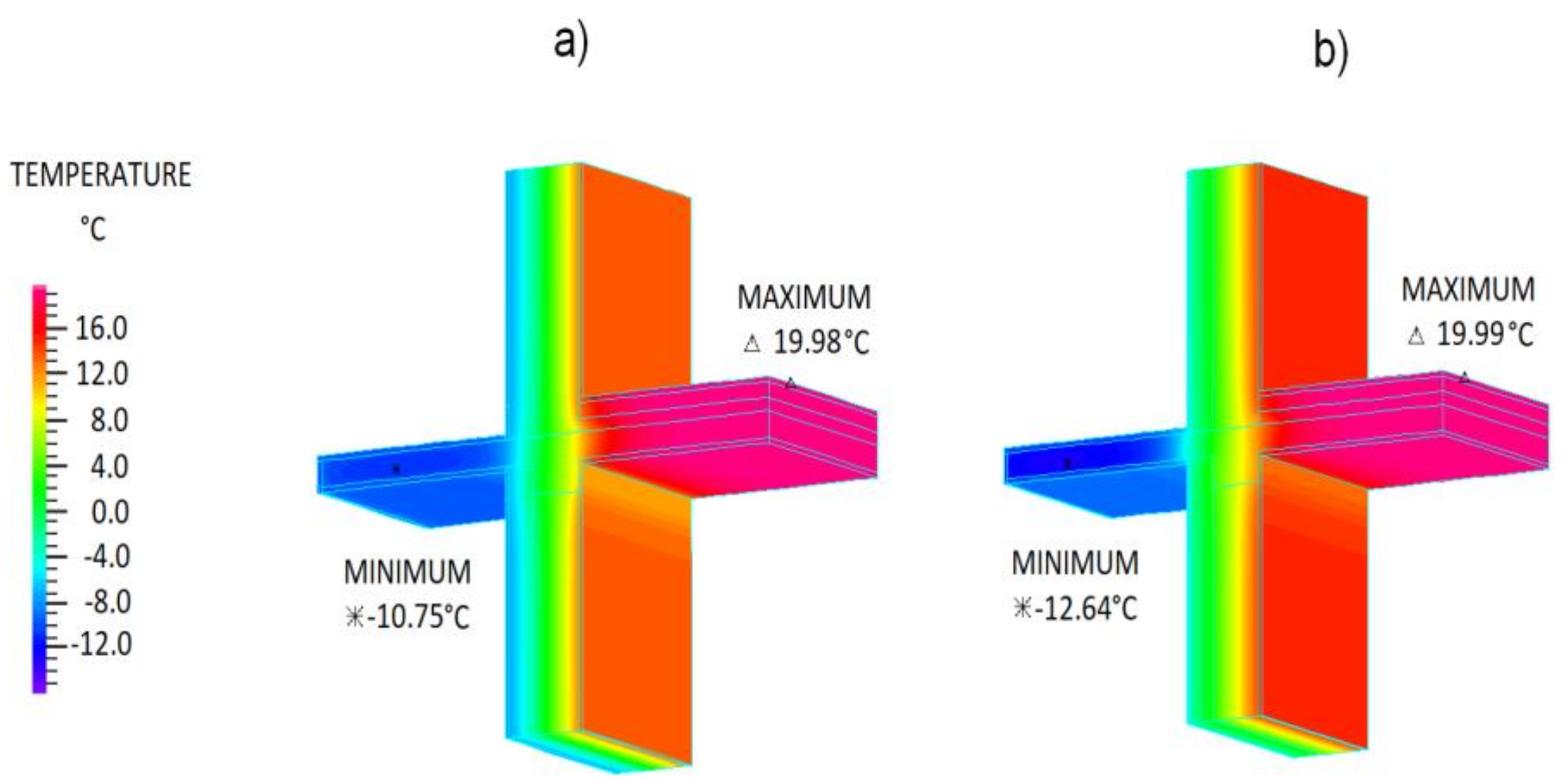 Buildings 09 00031 g009