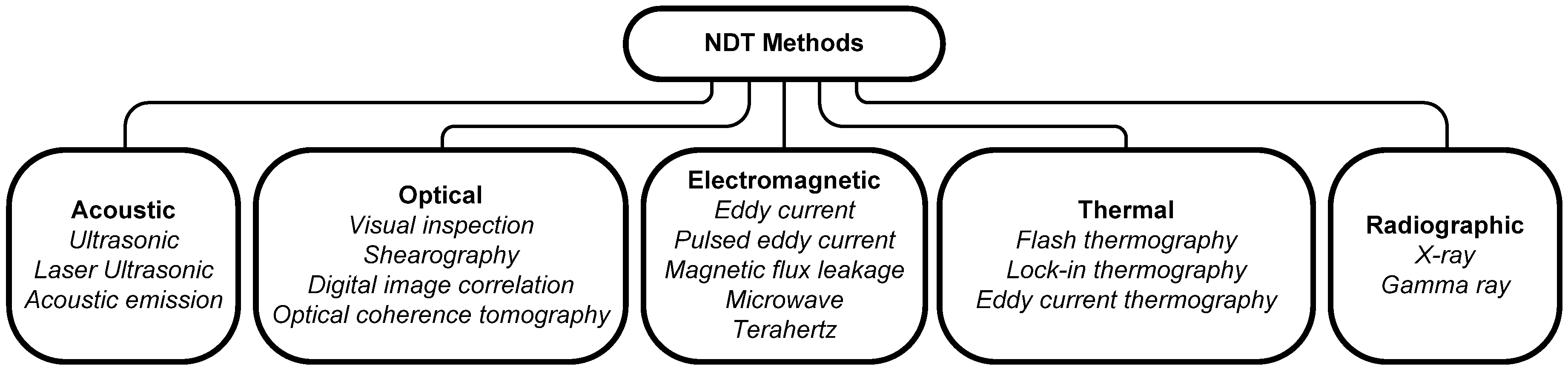 Buildings 09 00032 g001