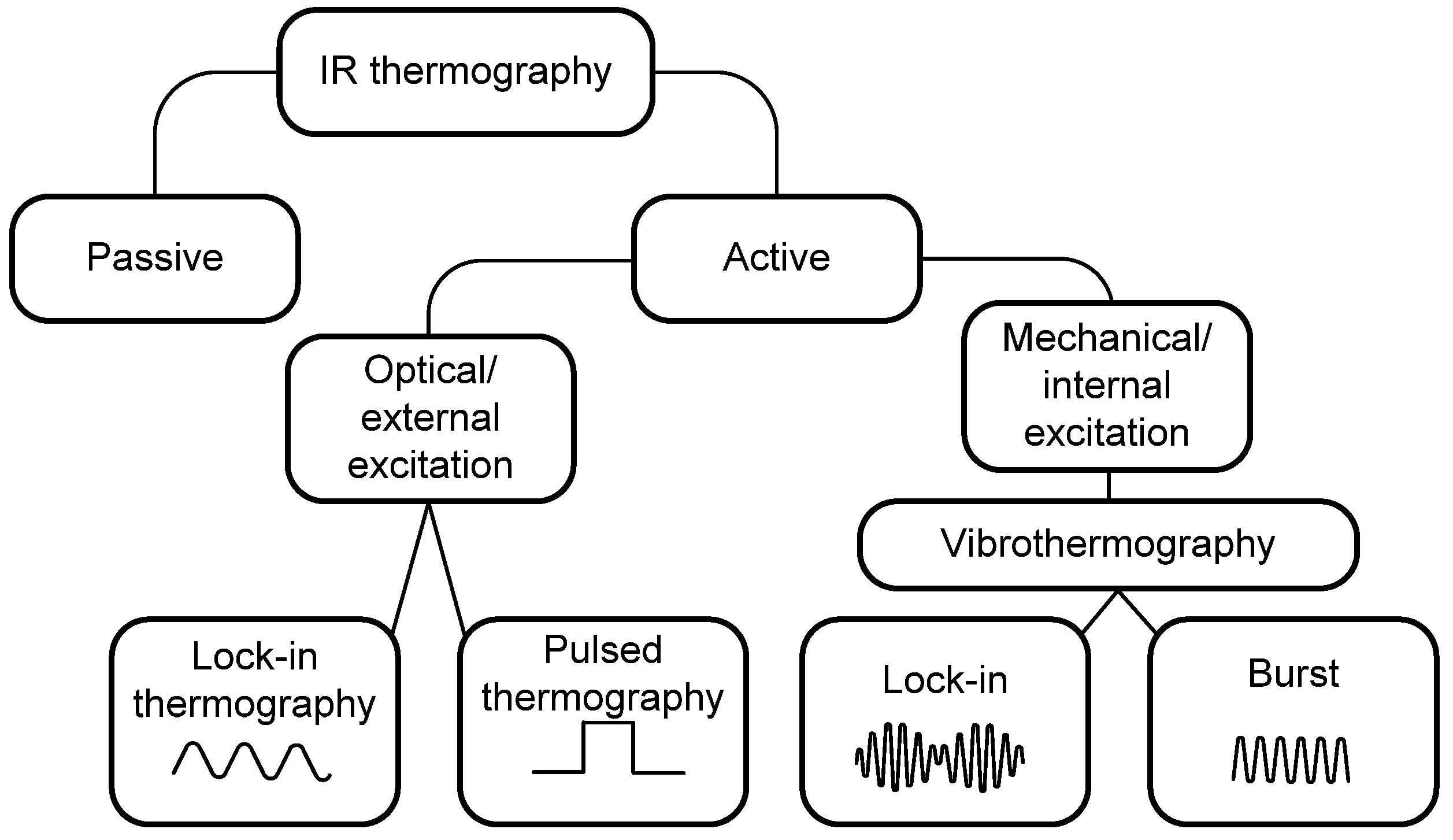 Buildings 09 00032 g008