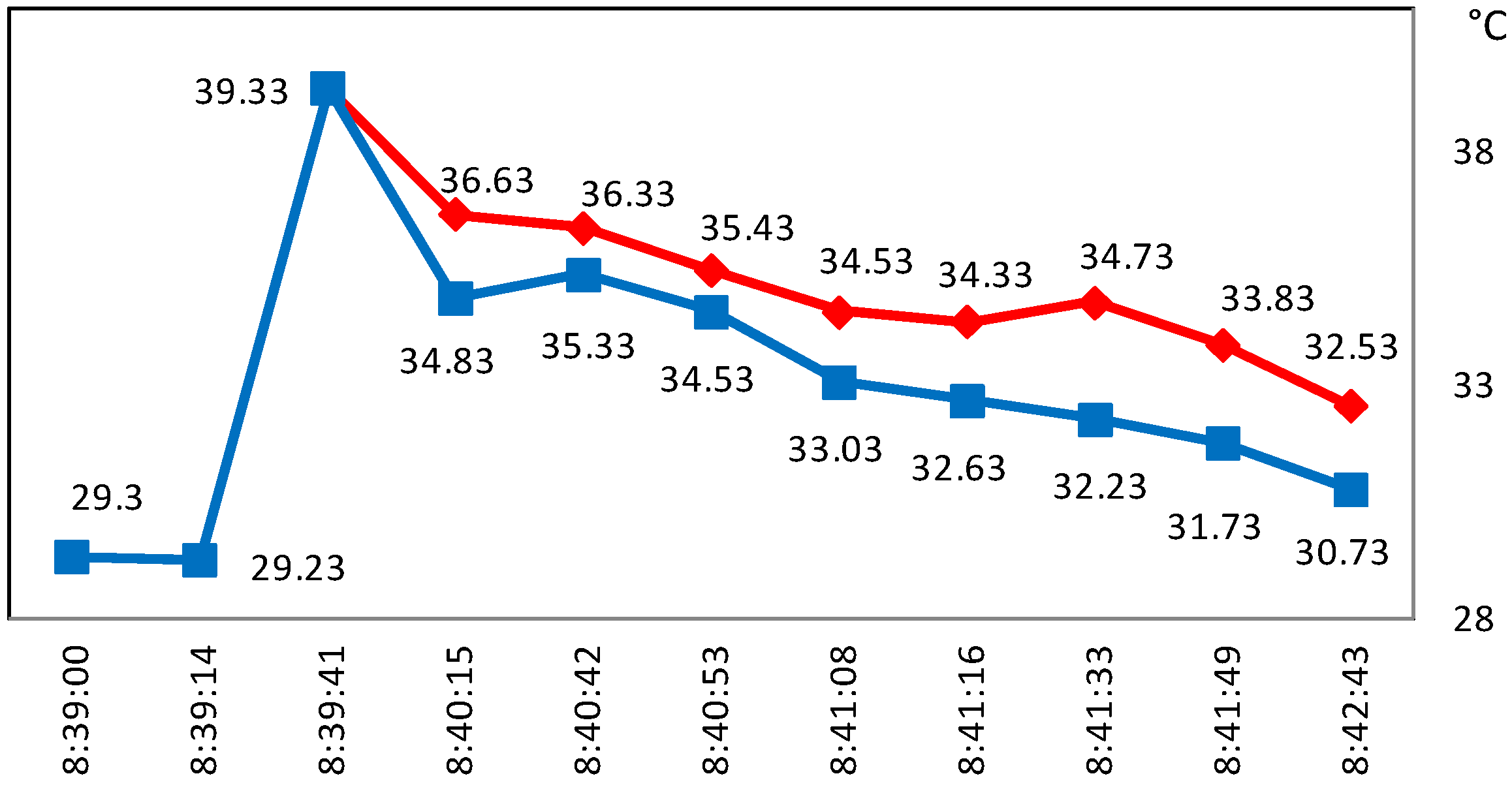 Buildings 09 00032 g010