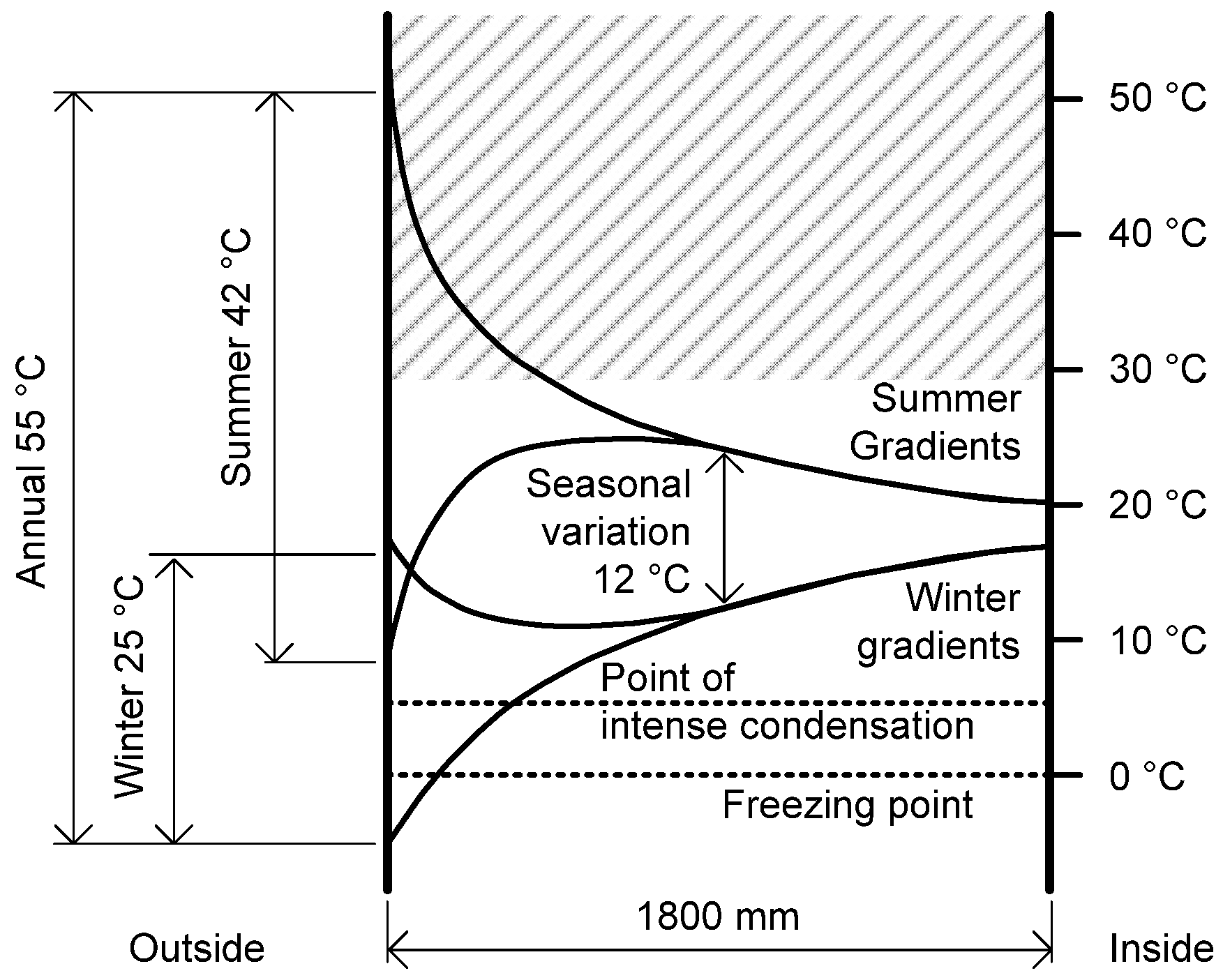 Buildings 09 00032 g013