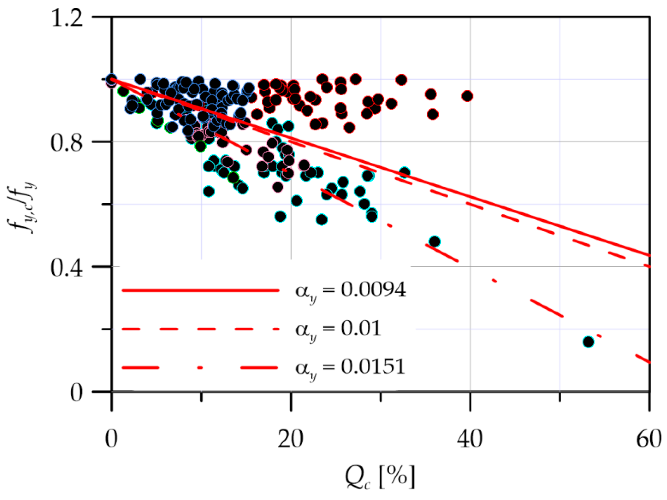 Buildings 09 00034 g002 Buildings 09 00034 g002