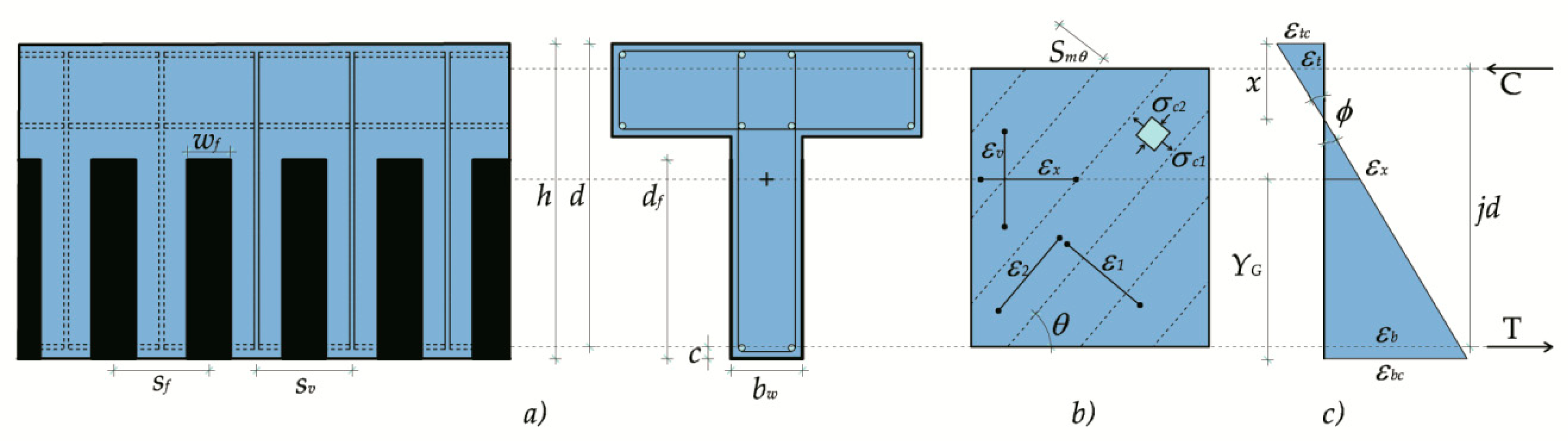 Buildings 09 00034 g003 Buildings 09 00034 g003