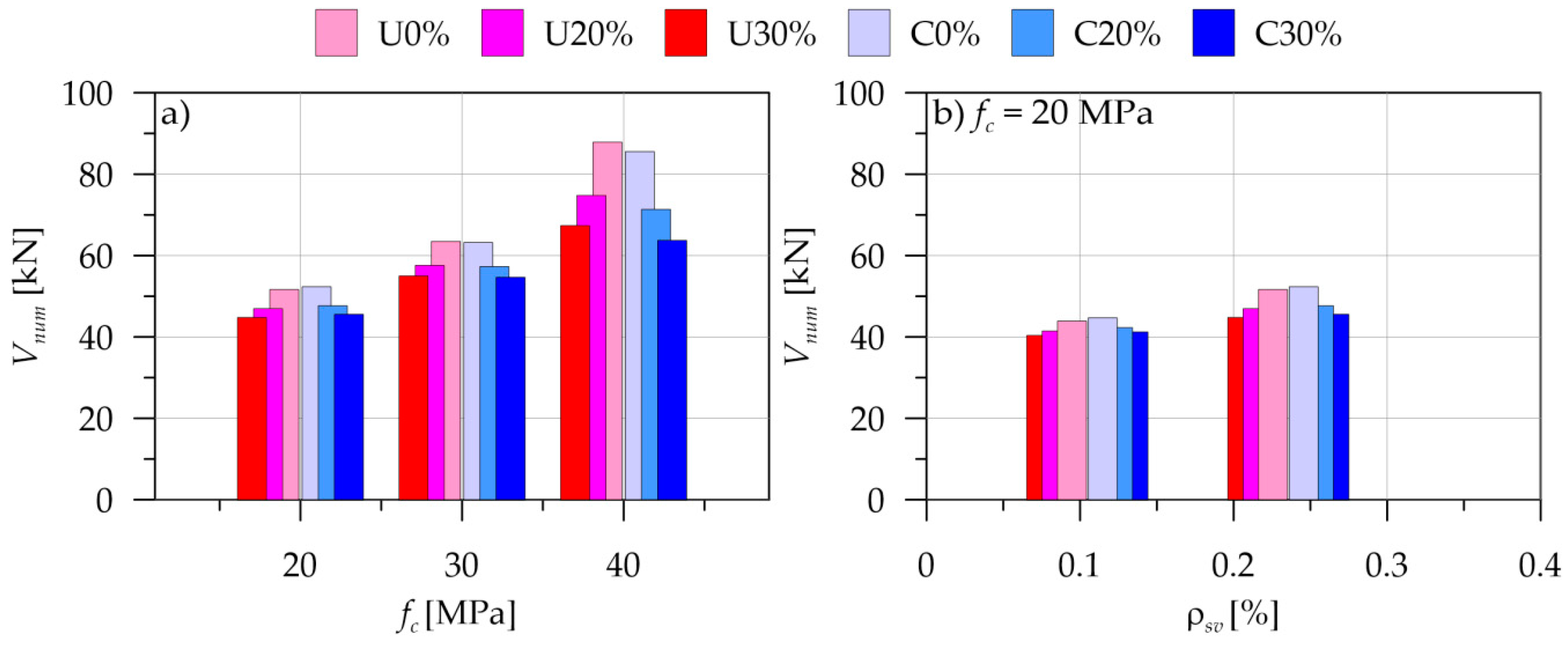 Buildings 09 00034 g005 Buildings 09 00034 g005