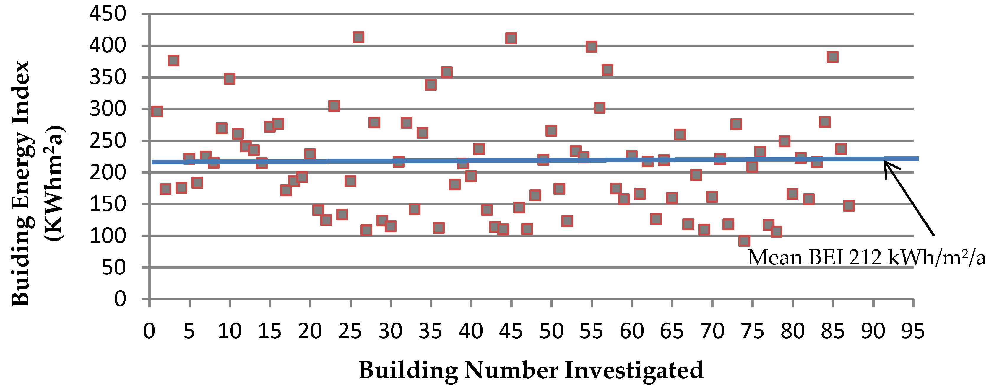 Buildings 09 00035 g004 Buildings 09 00035 g004