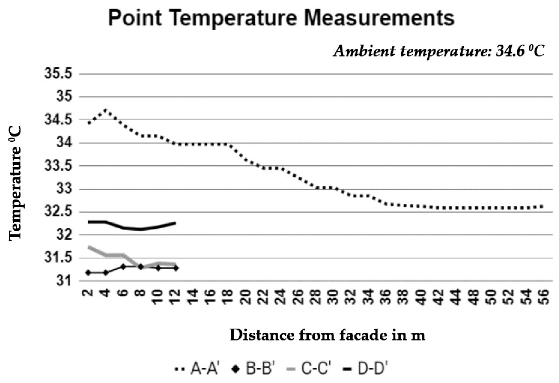 Buildings 09 00035 g005 Buildings 09 00035 g005