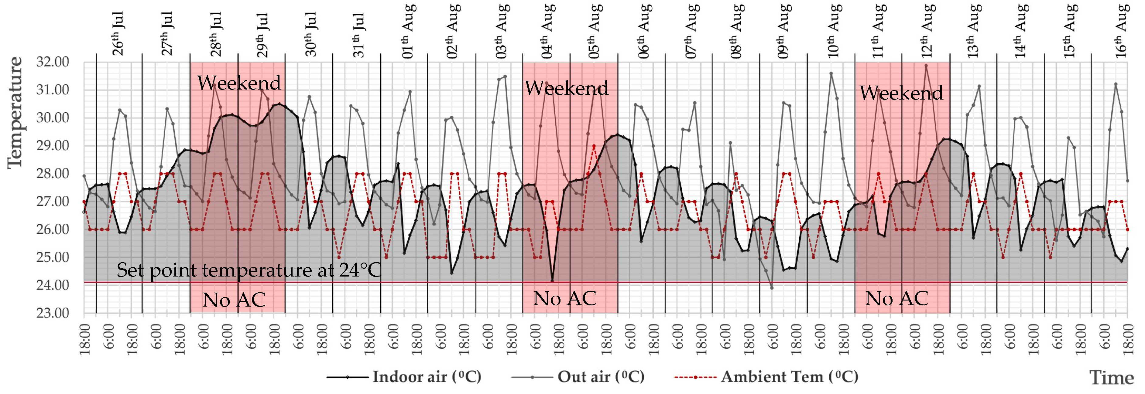 Buildings 09 00035 g007 Buildings 09 00035 g007
