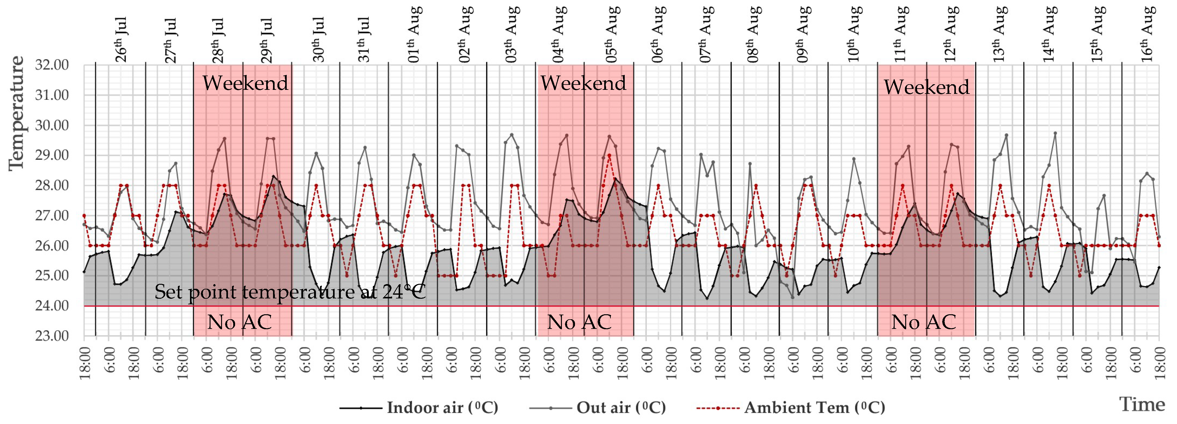 Buildings 09 00035 g008 Buildings 09 00035 g008