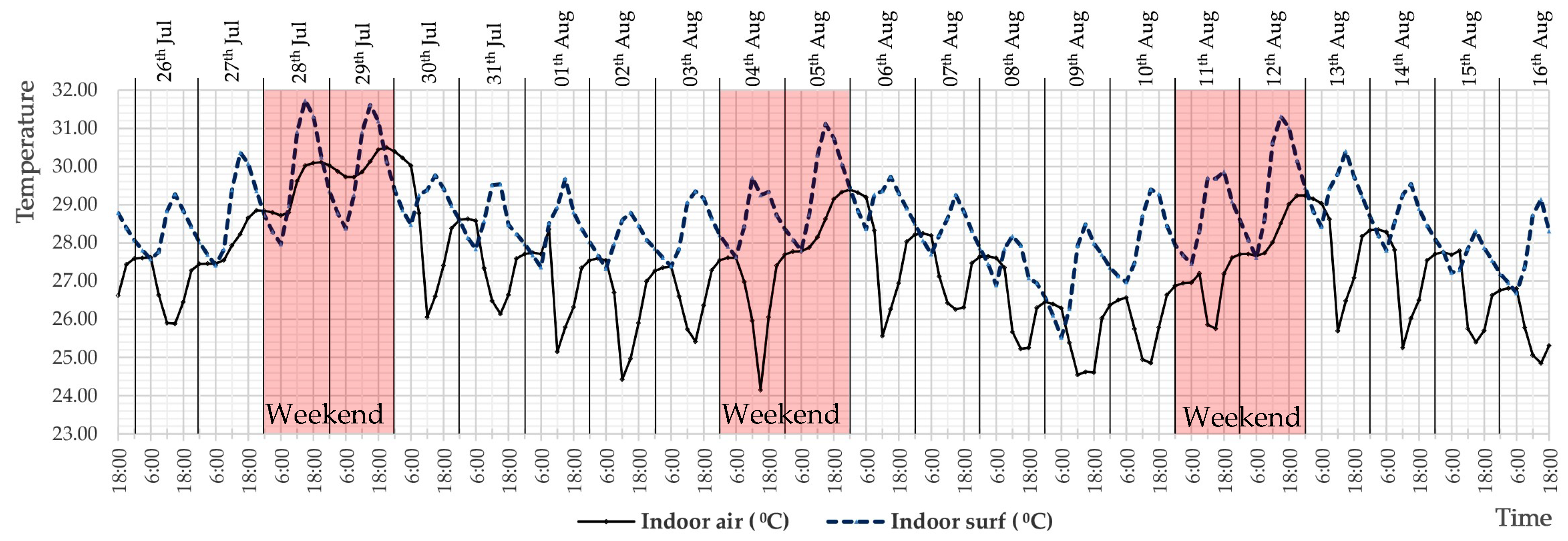 Buildings 09 00035 g009 Buildings 09 00035 g009
