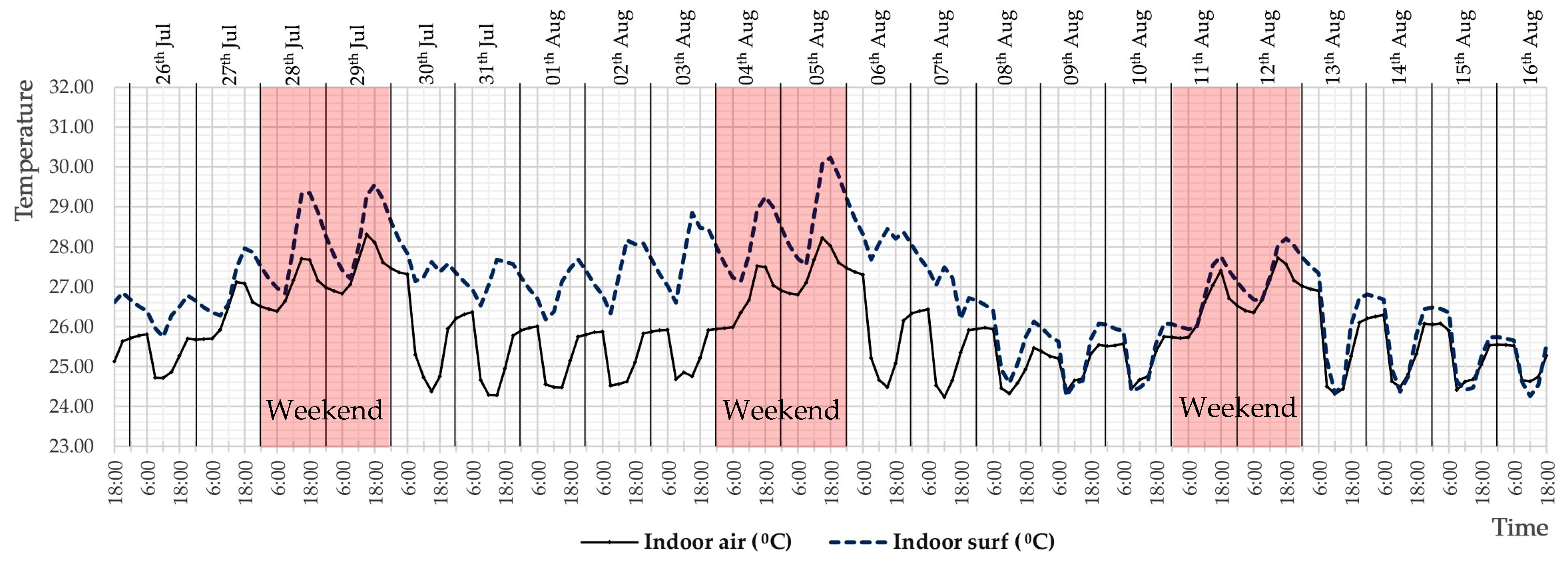 Buildings 09 00035 g010 Buildings 09 00035 g010