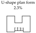 Buildings 09 00035 i008