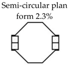 Buildings 09 00035 i010