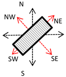 Buildings 09 00035 i022