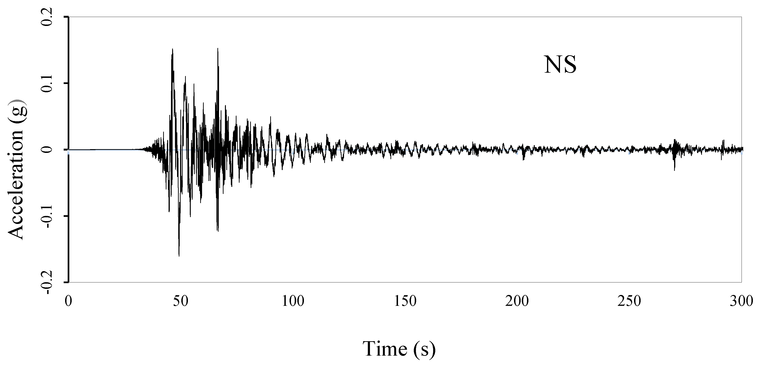 Buildings 09 00036 g004