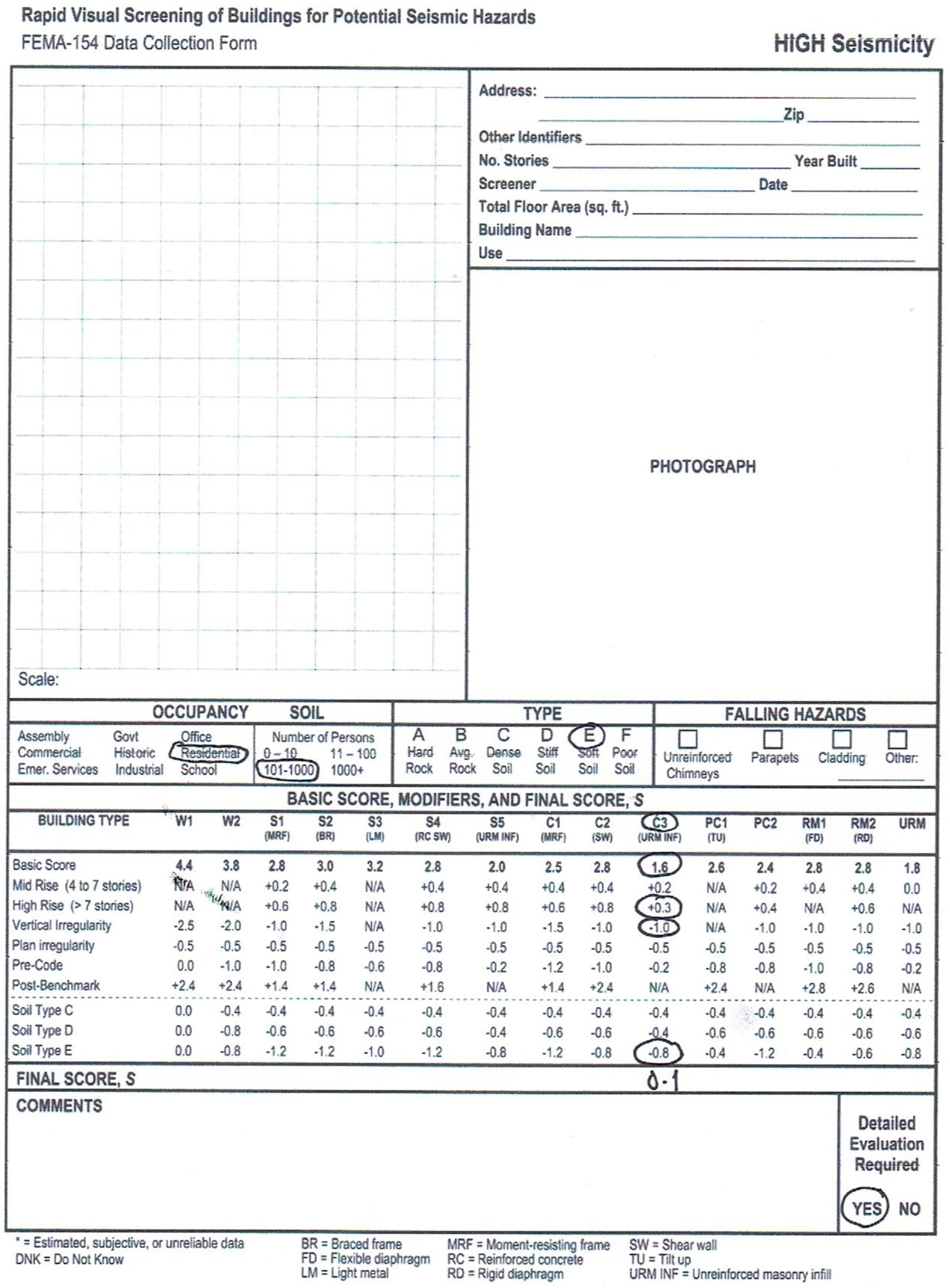 Buildings 09 00036 g005