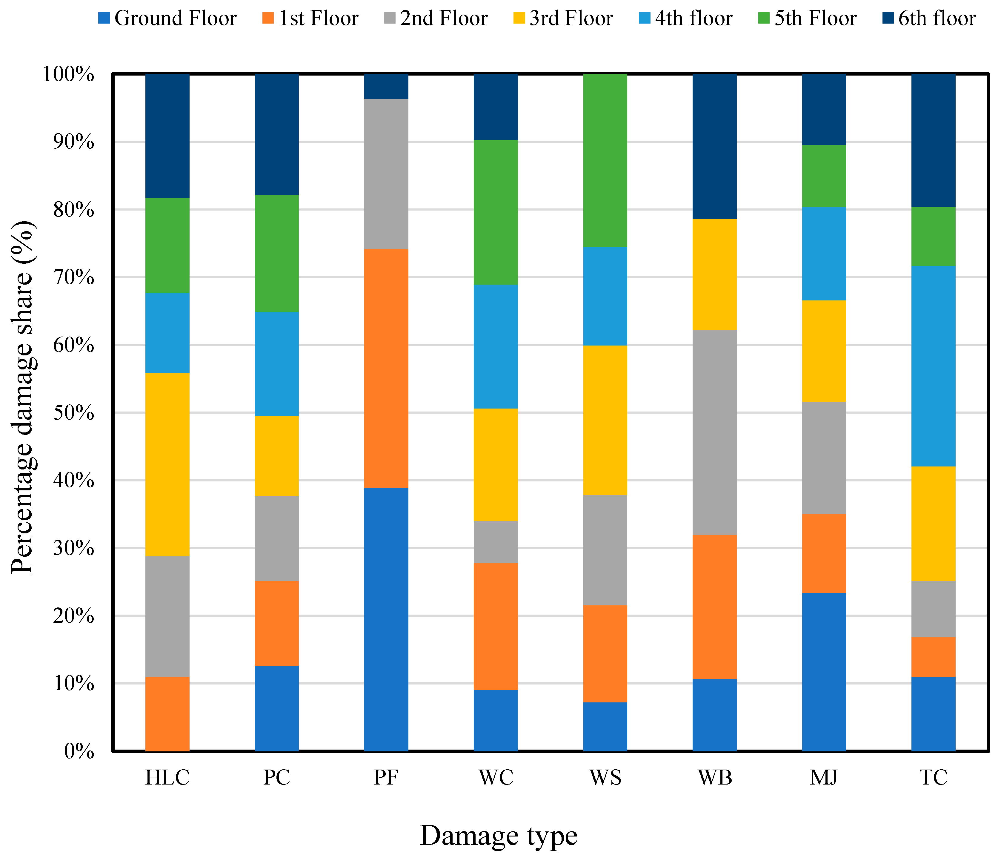 Buildings 09 00036 g007