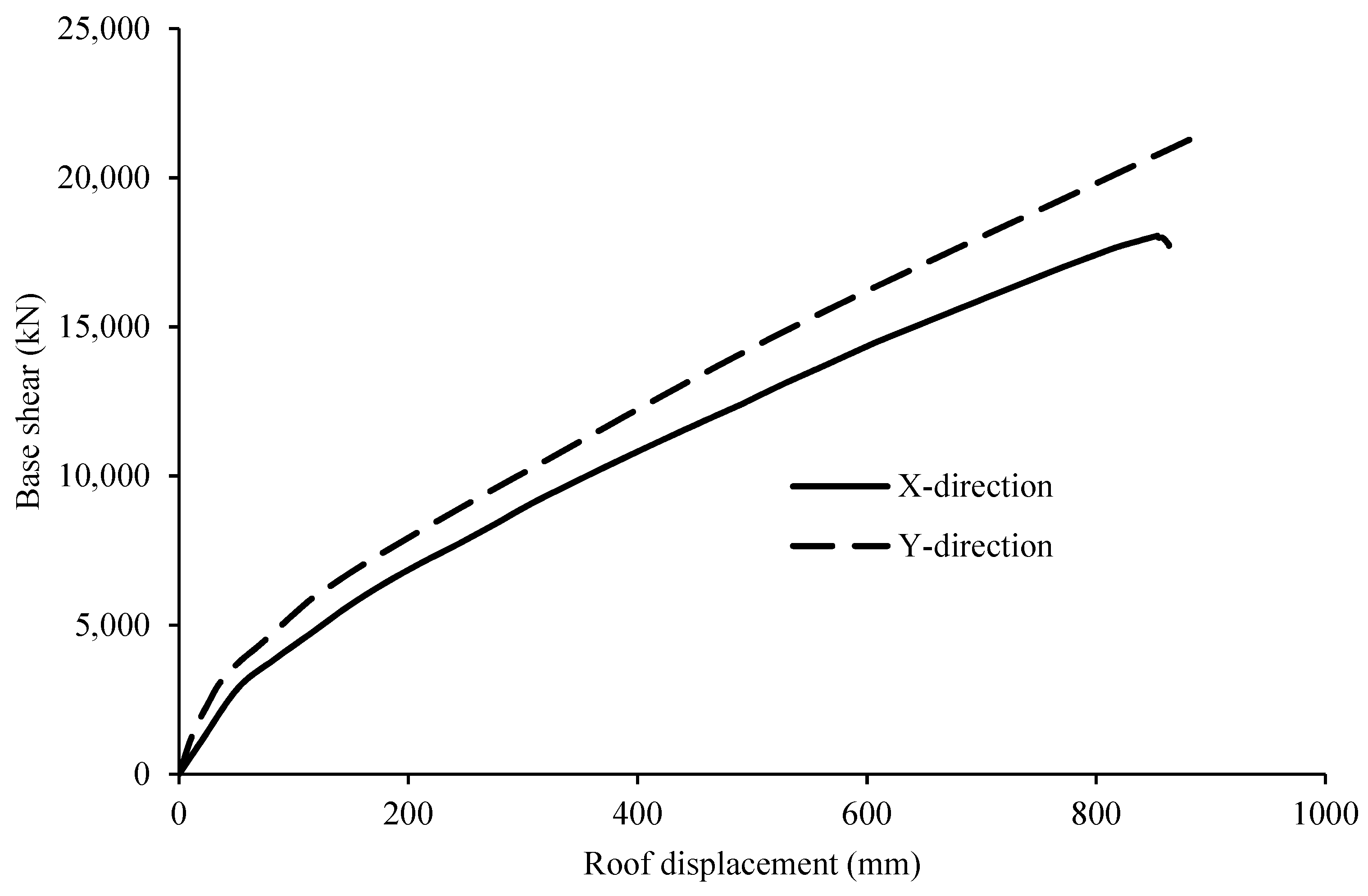 Buildings 09 00036 g008