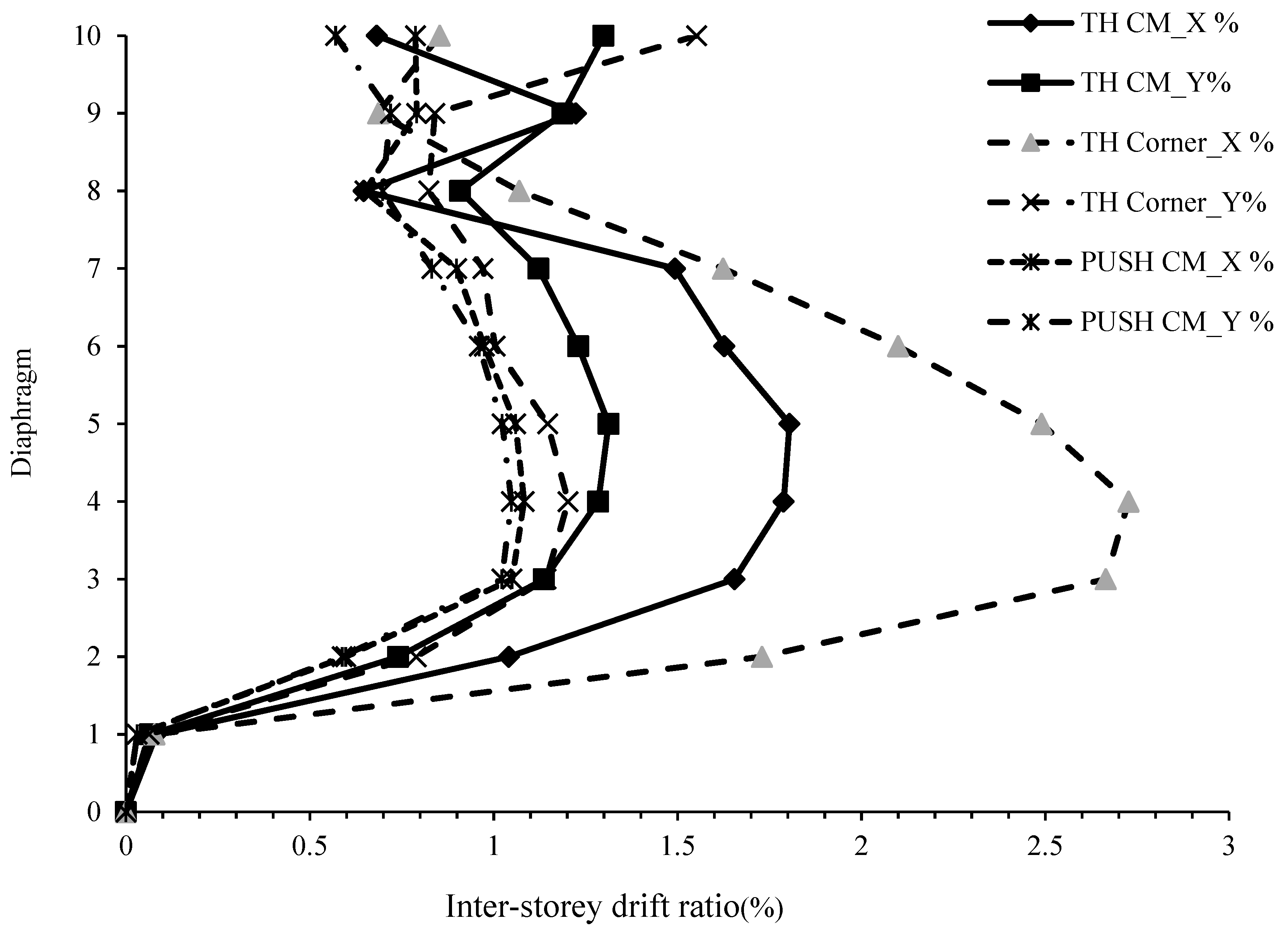 Buildings 09 00036 g010