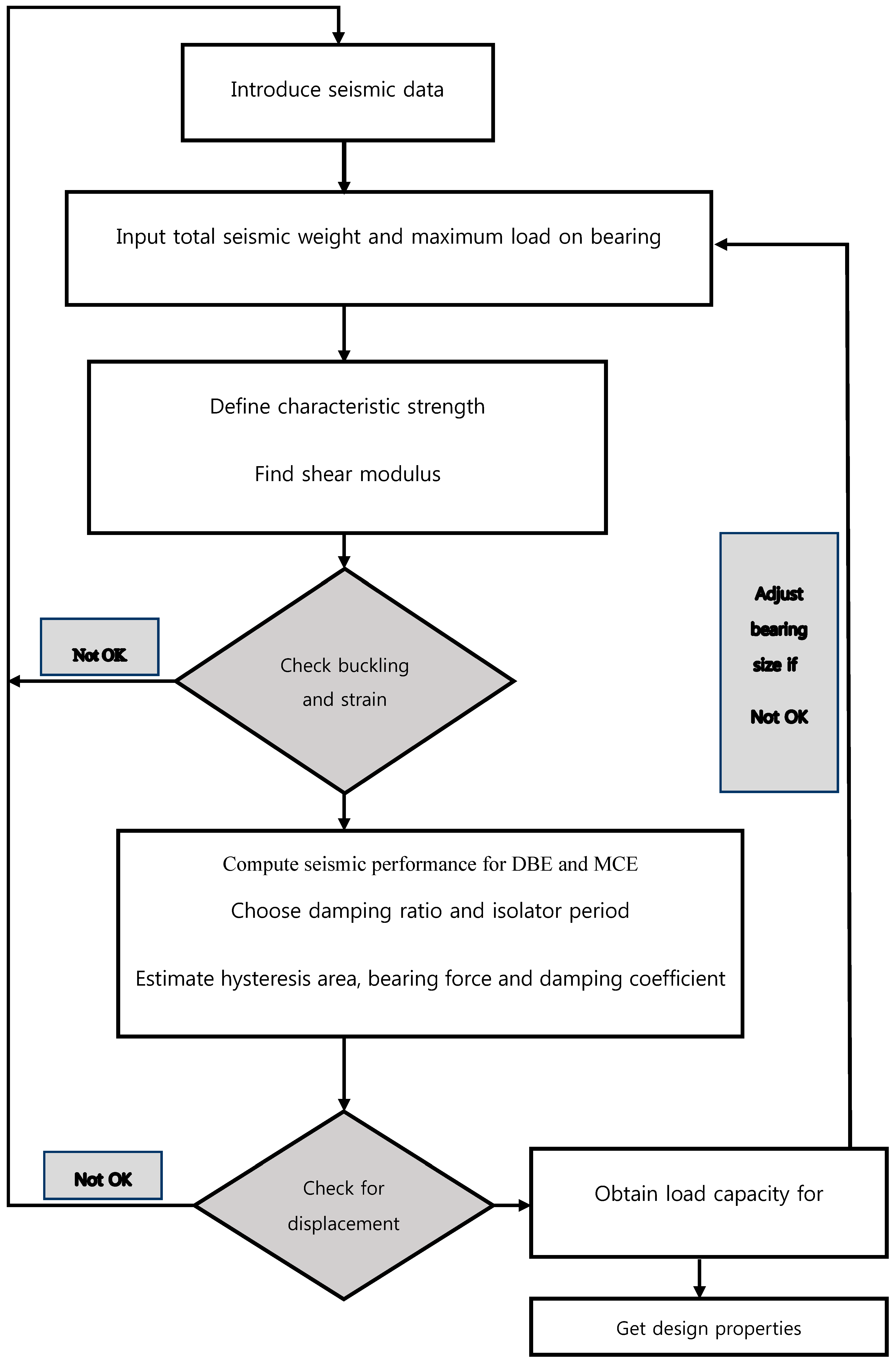 Buildings 09 00037 g002