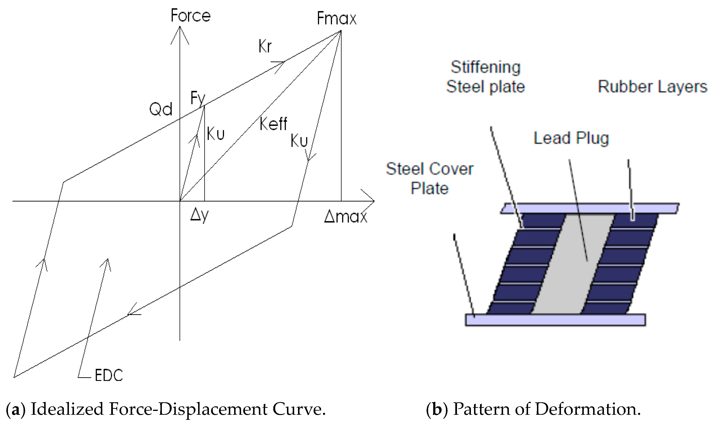 Buildings 09 00037 g003