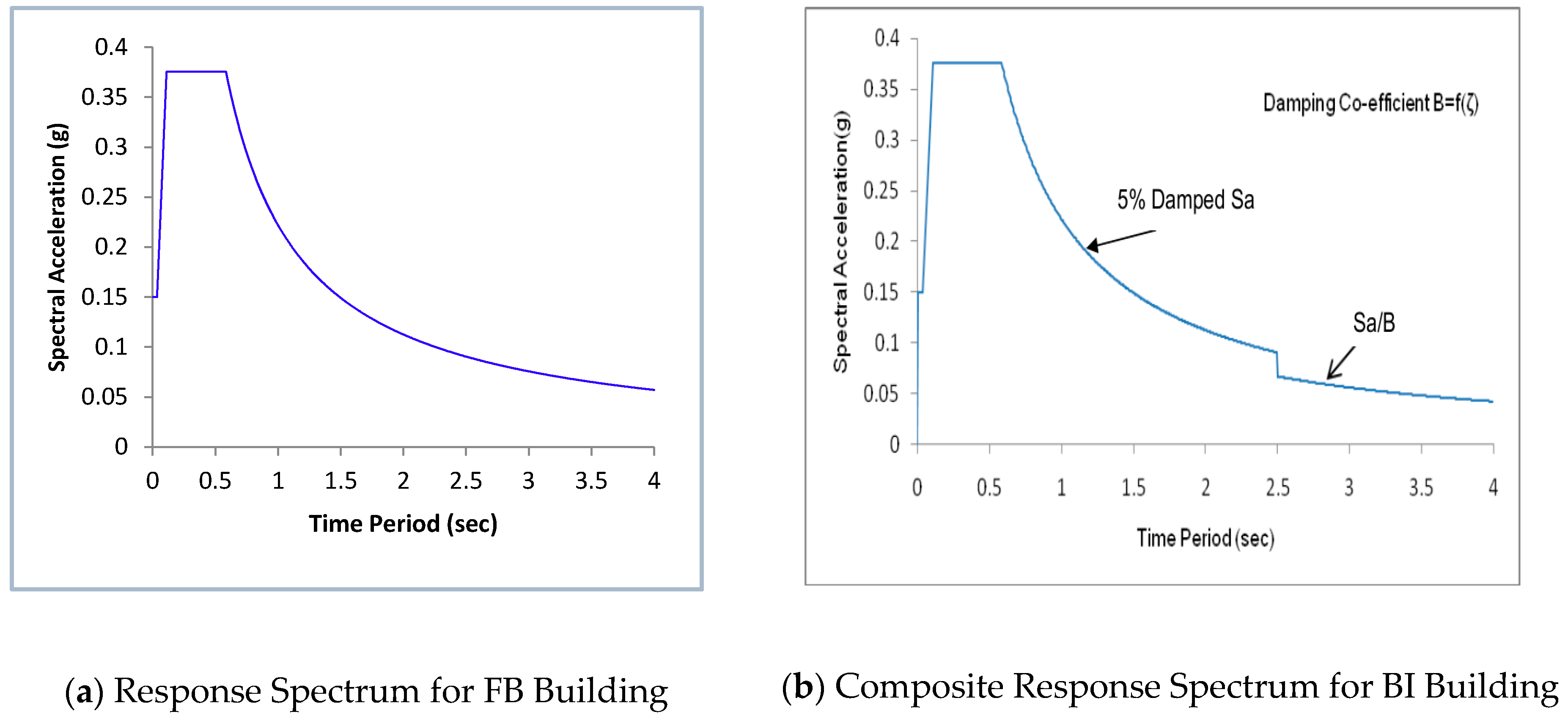 Buildings 09 00037 g005