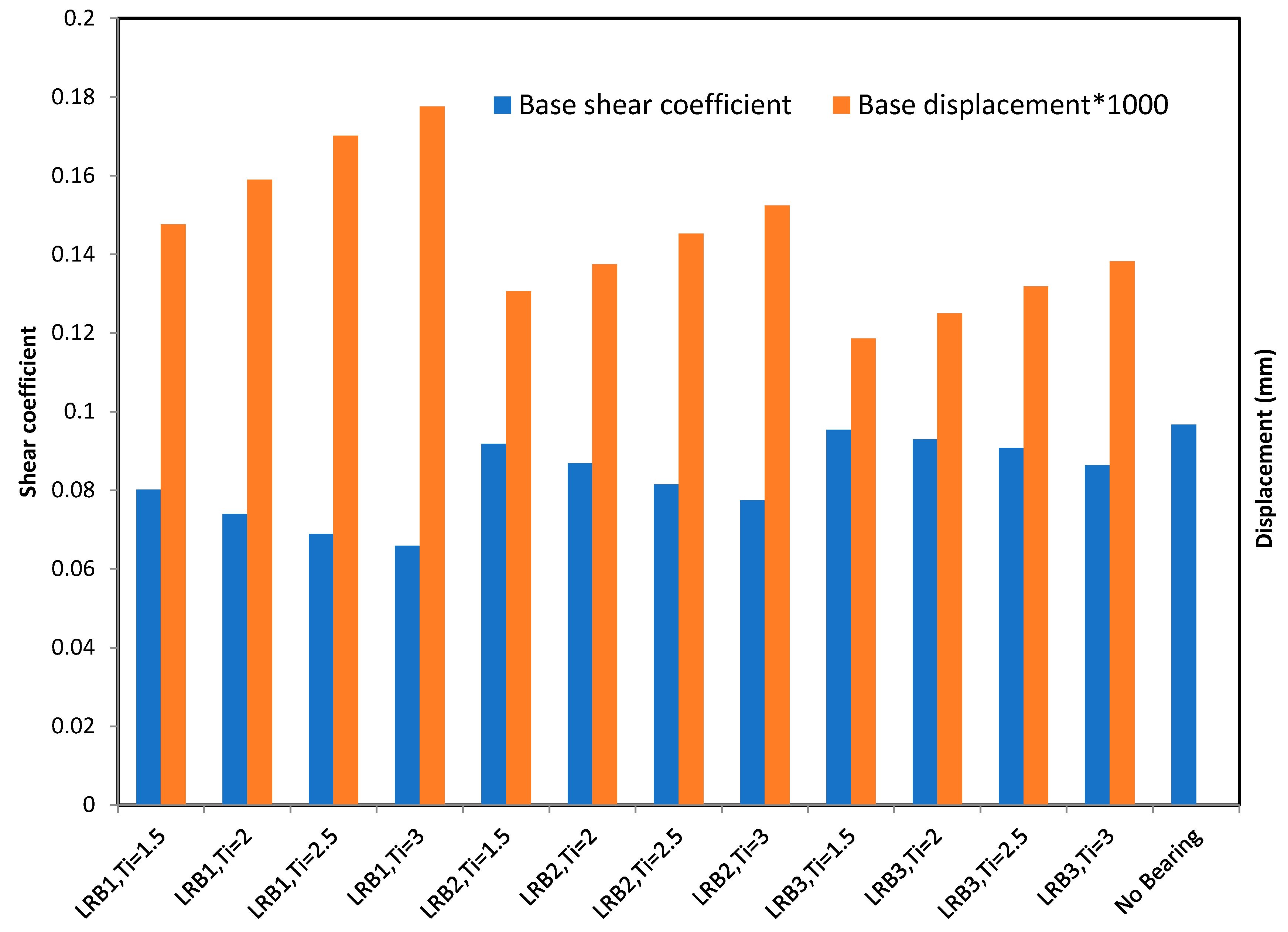 Buildings 09 00037 g008