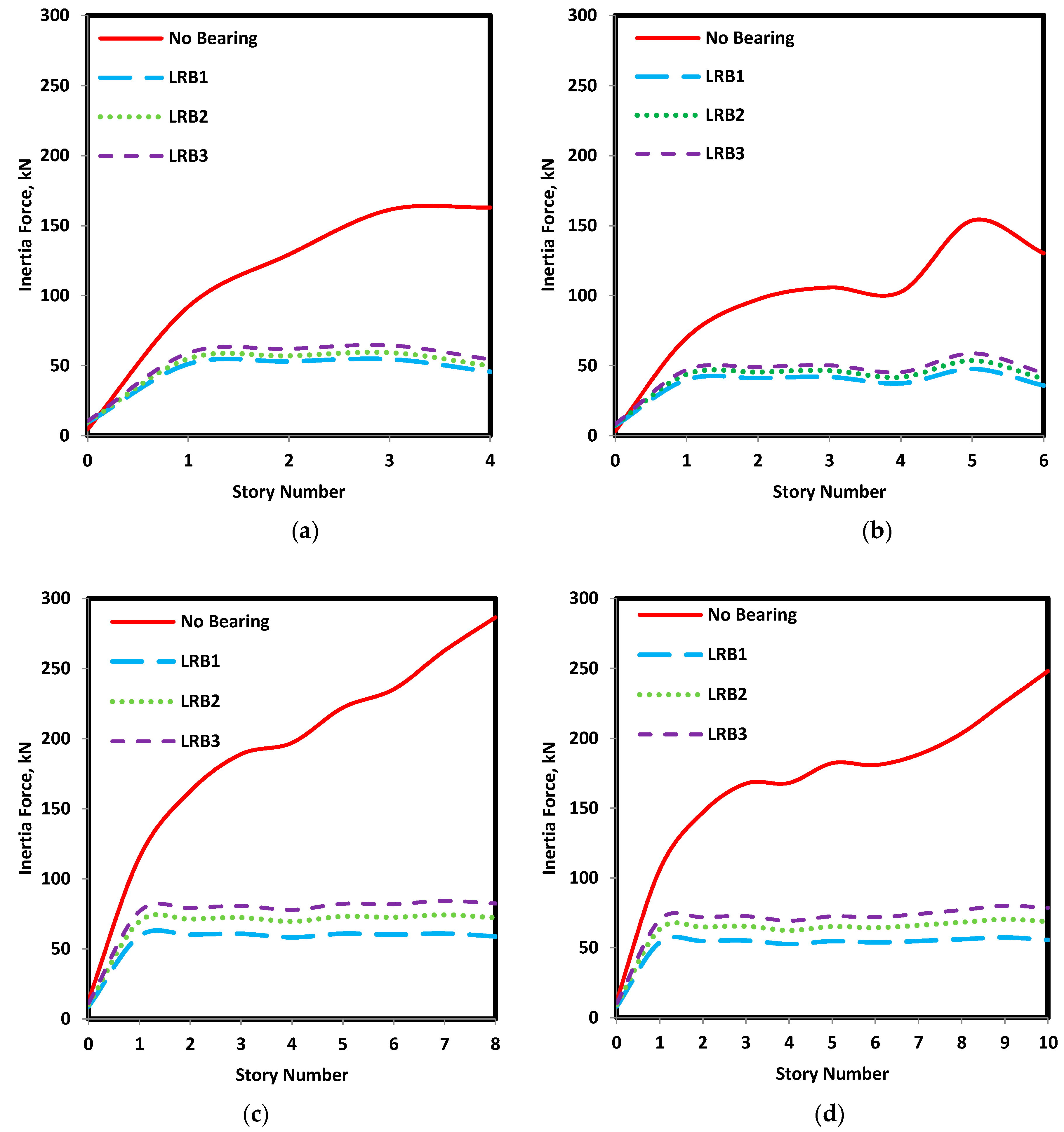 Buildings 09 00037 g009