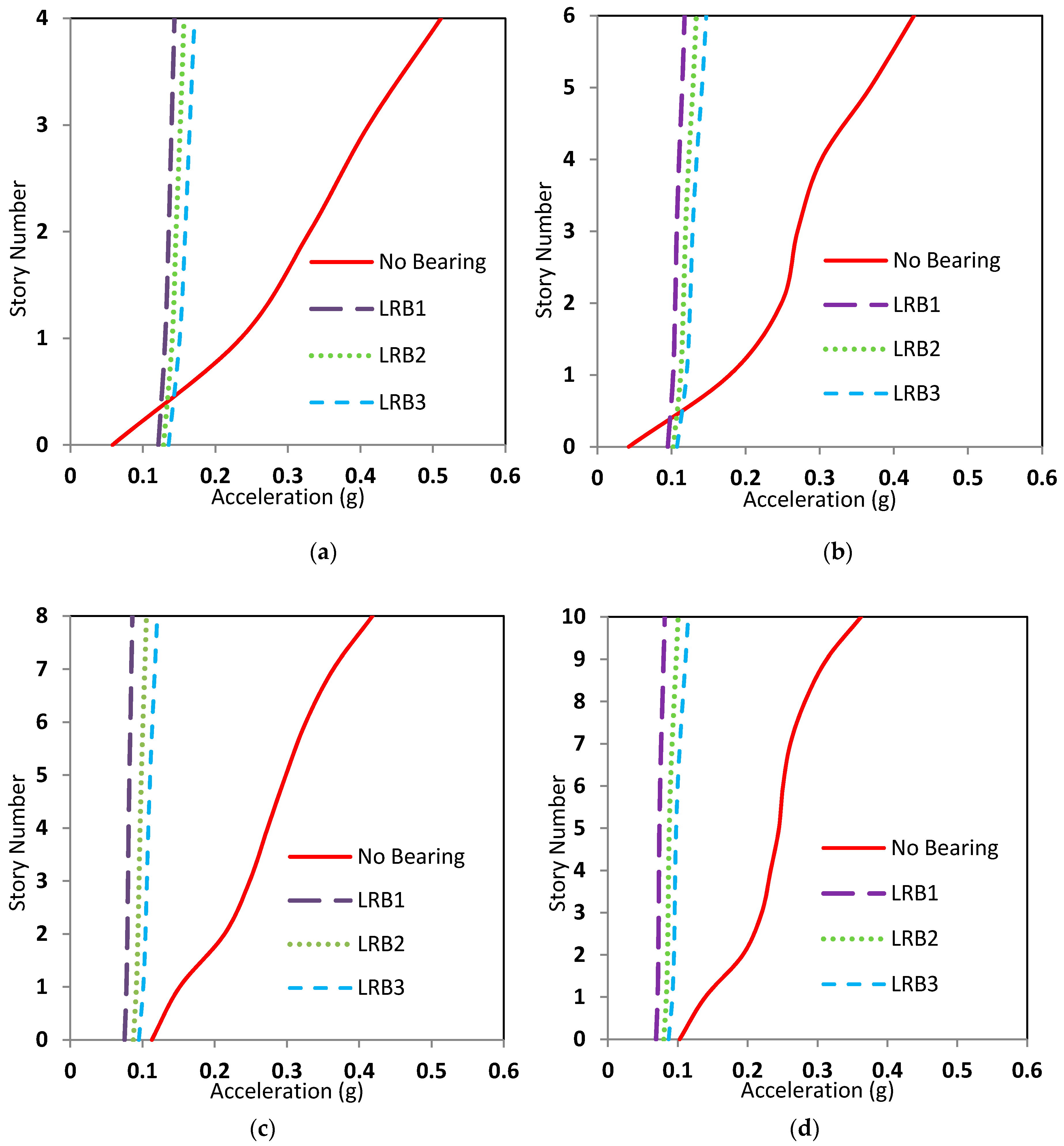 Buildings 09 00037 g010
