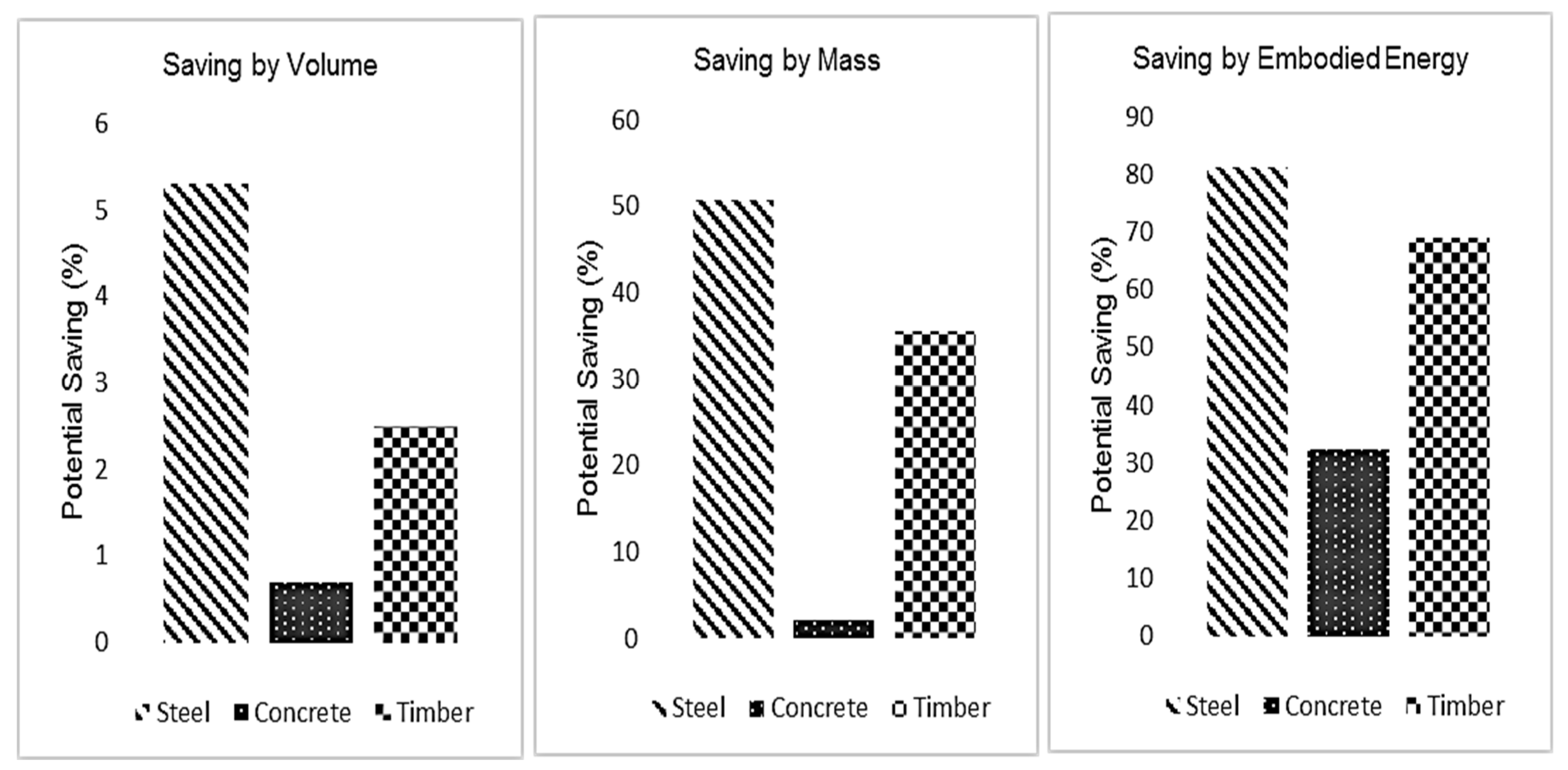 Buildings 09 00038 g005