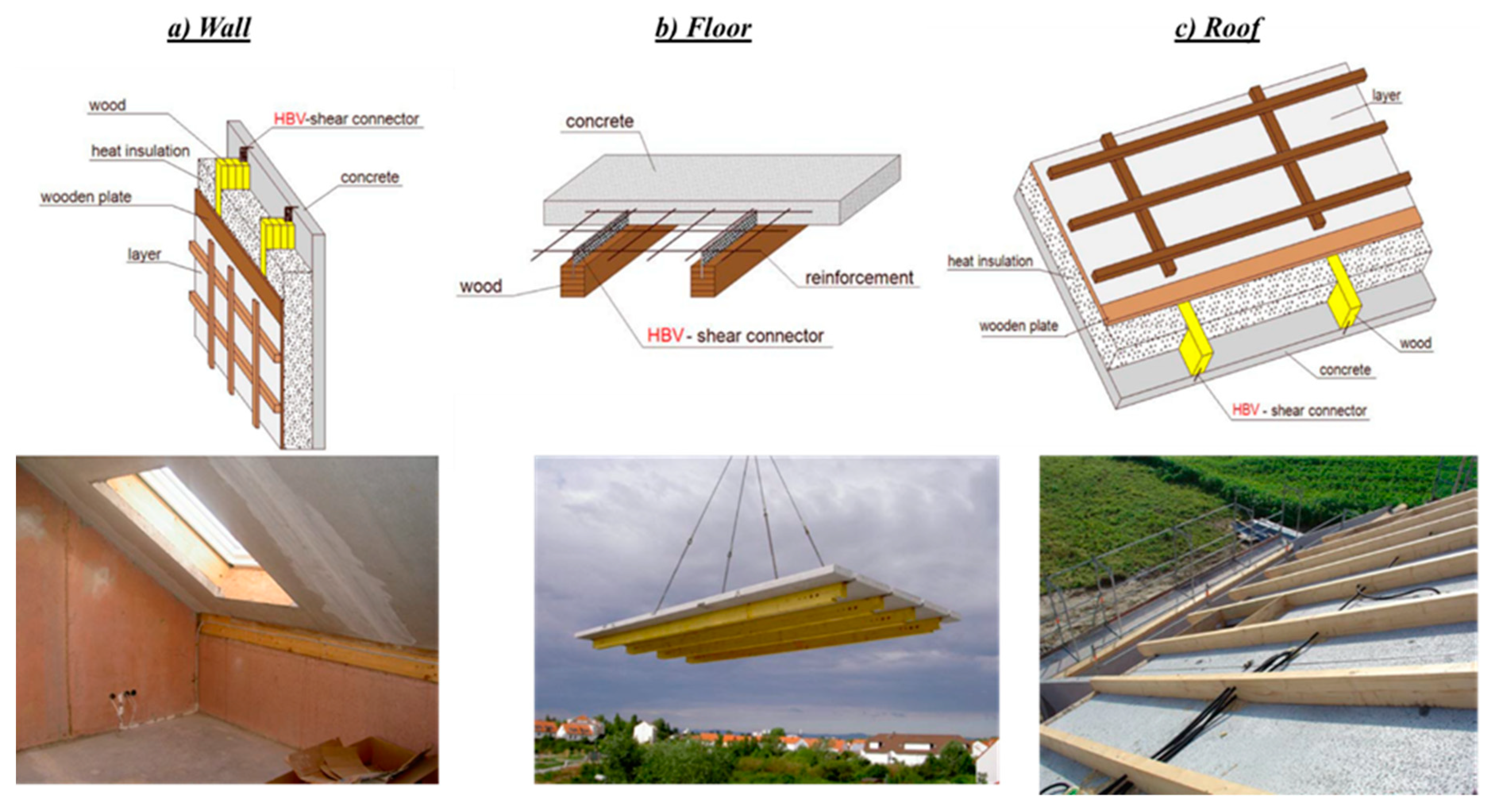 Buildings 09 00038 g007