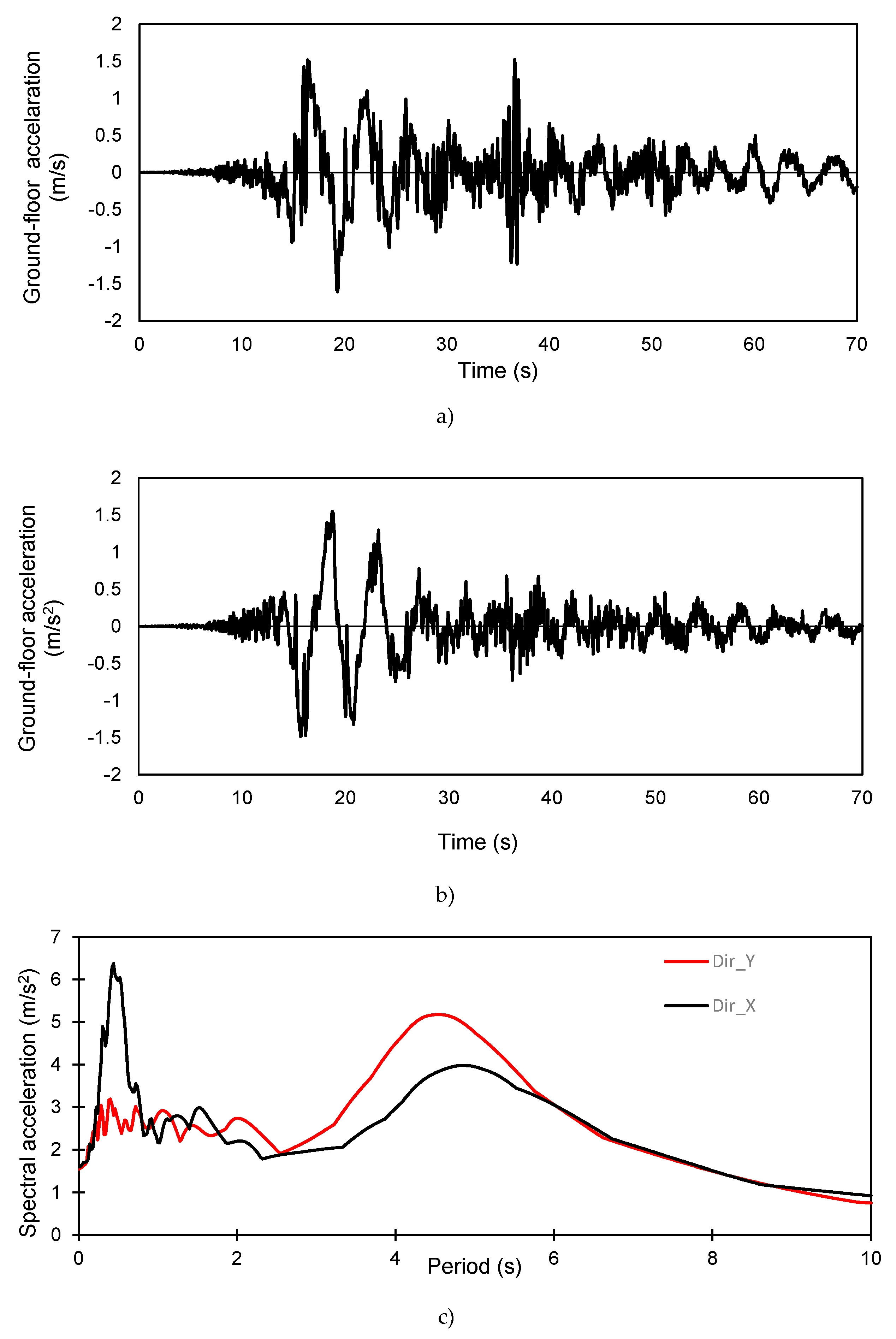 Buildings 09 00039 g013