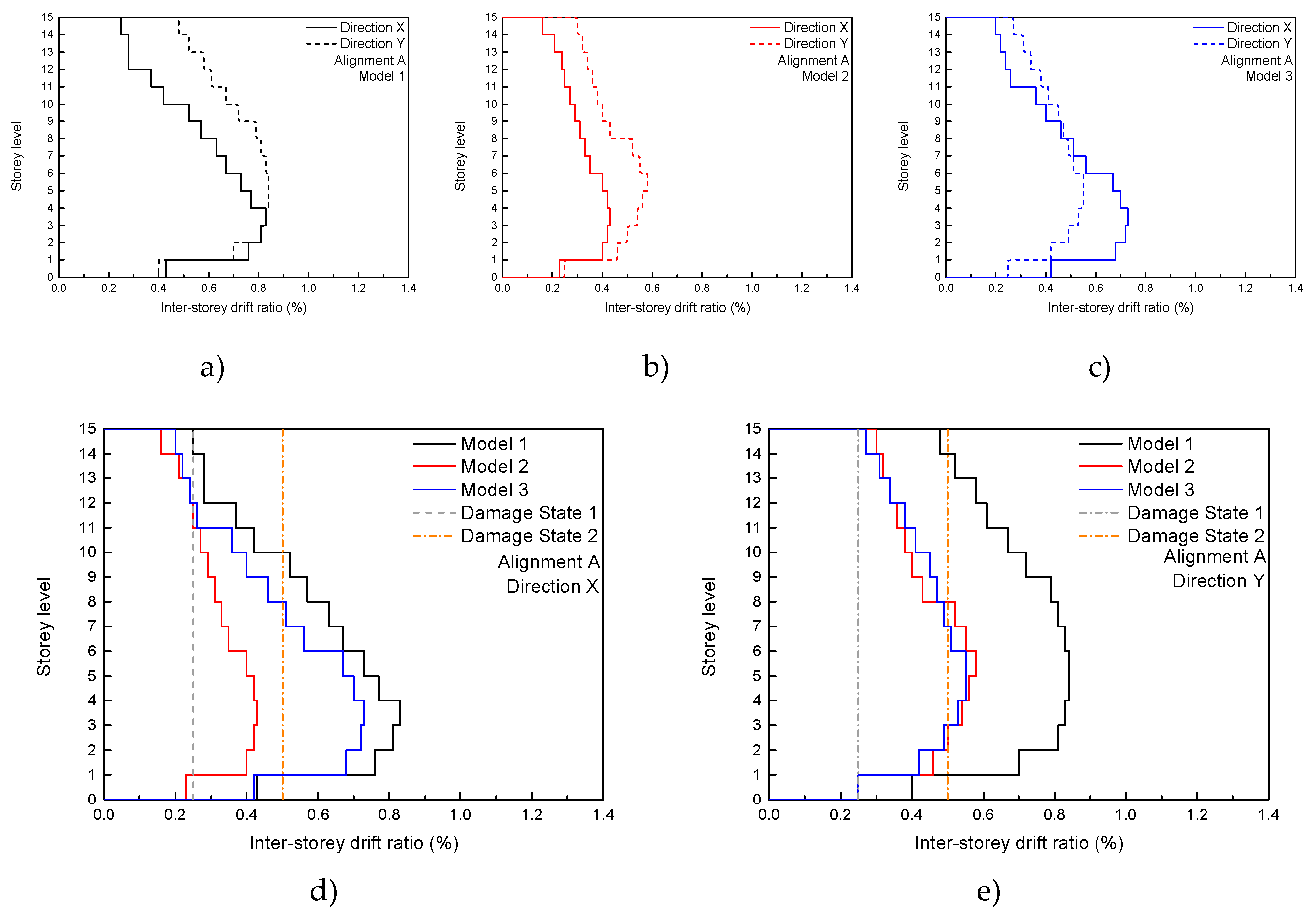 Buildings 09 00039 g017