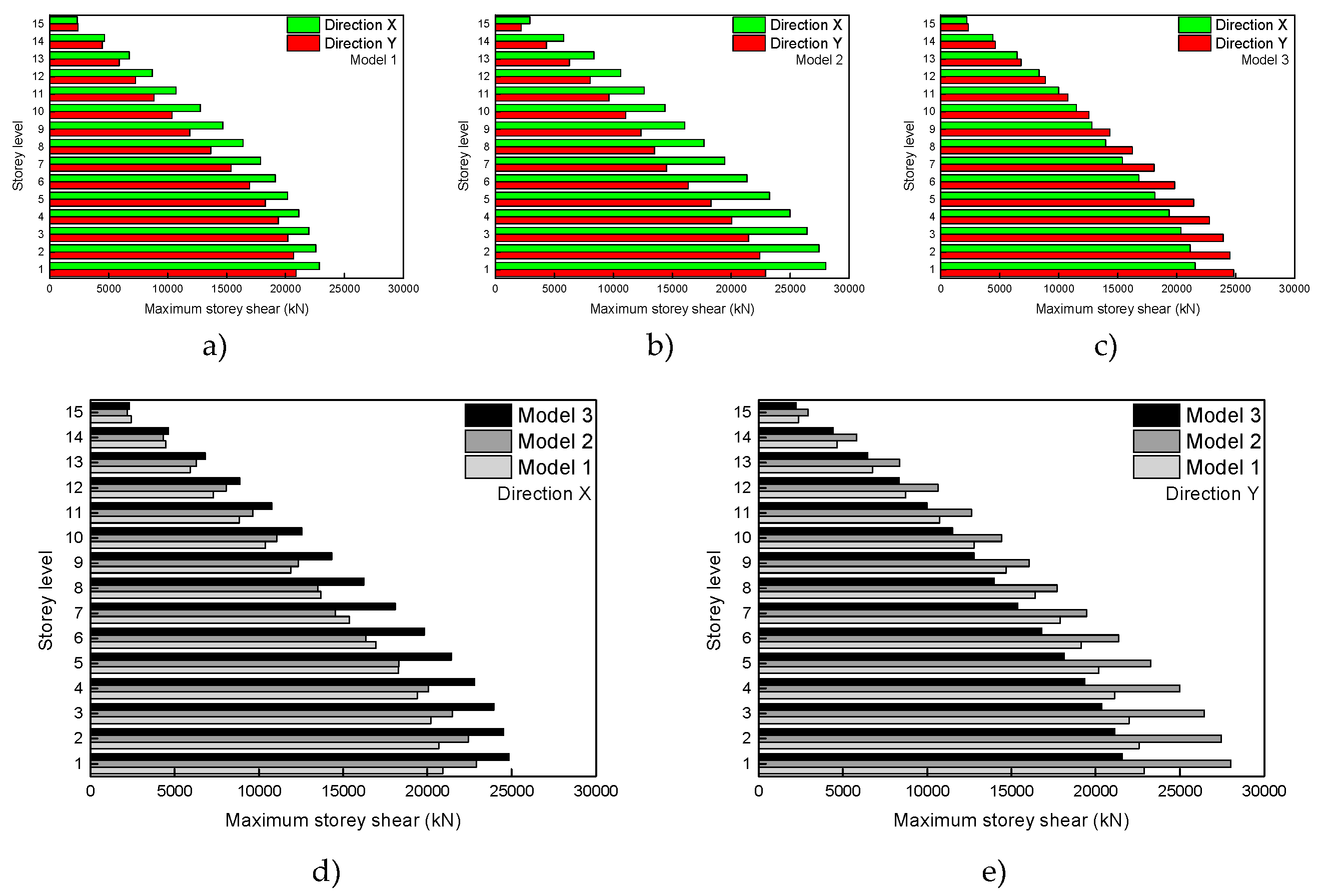 Buildings 09 00039 g019