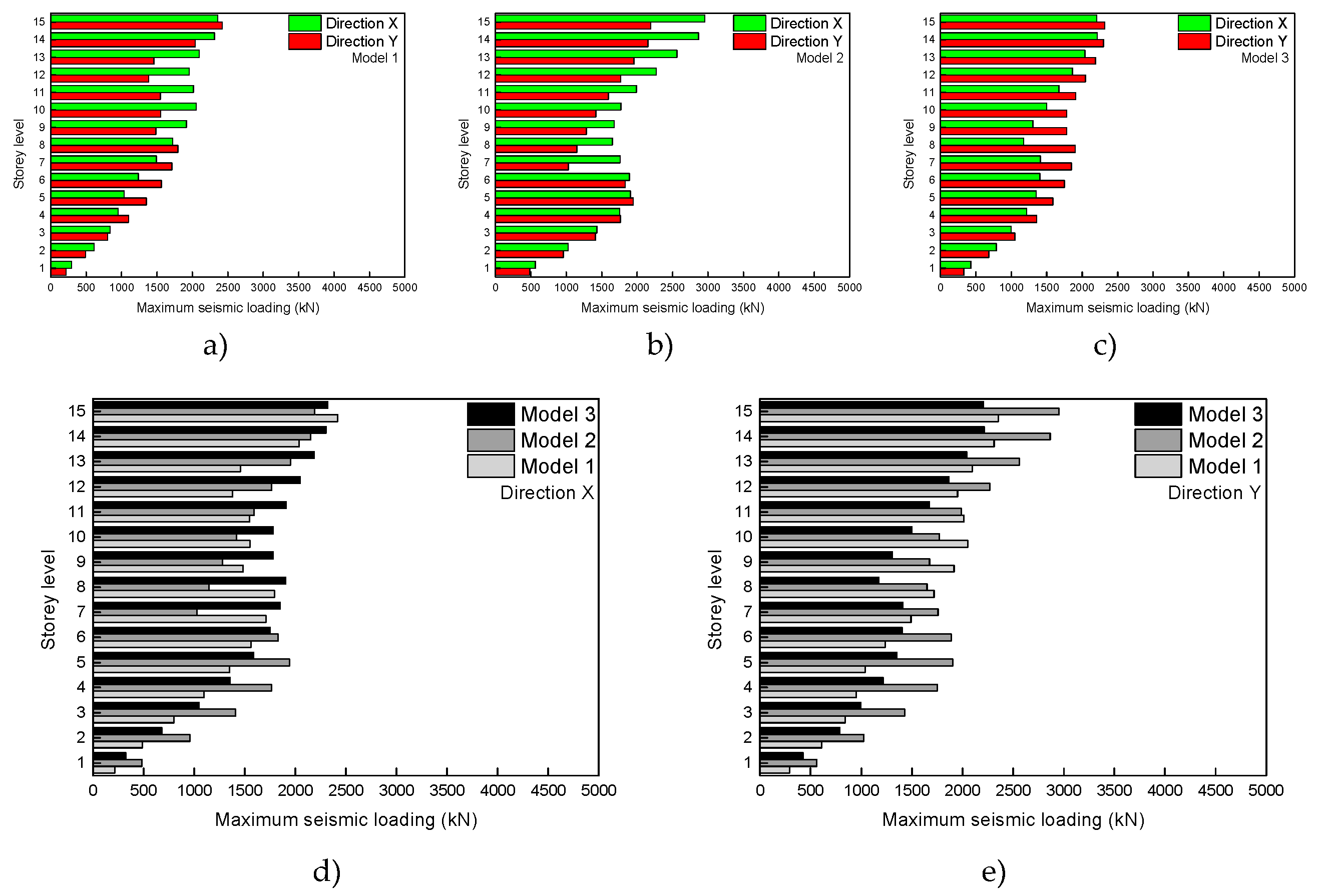 Buildings 09 00039 g020