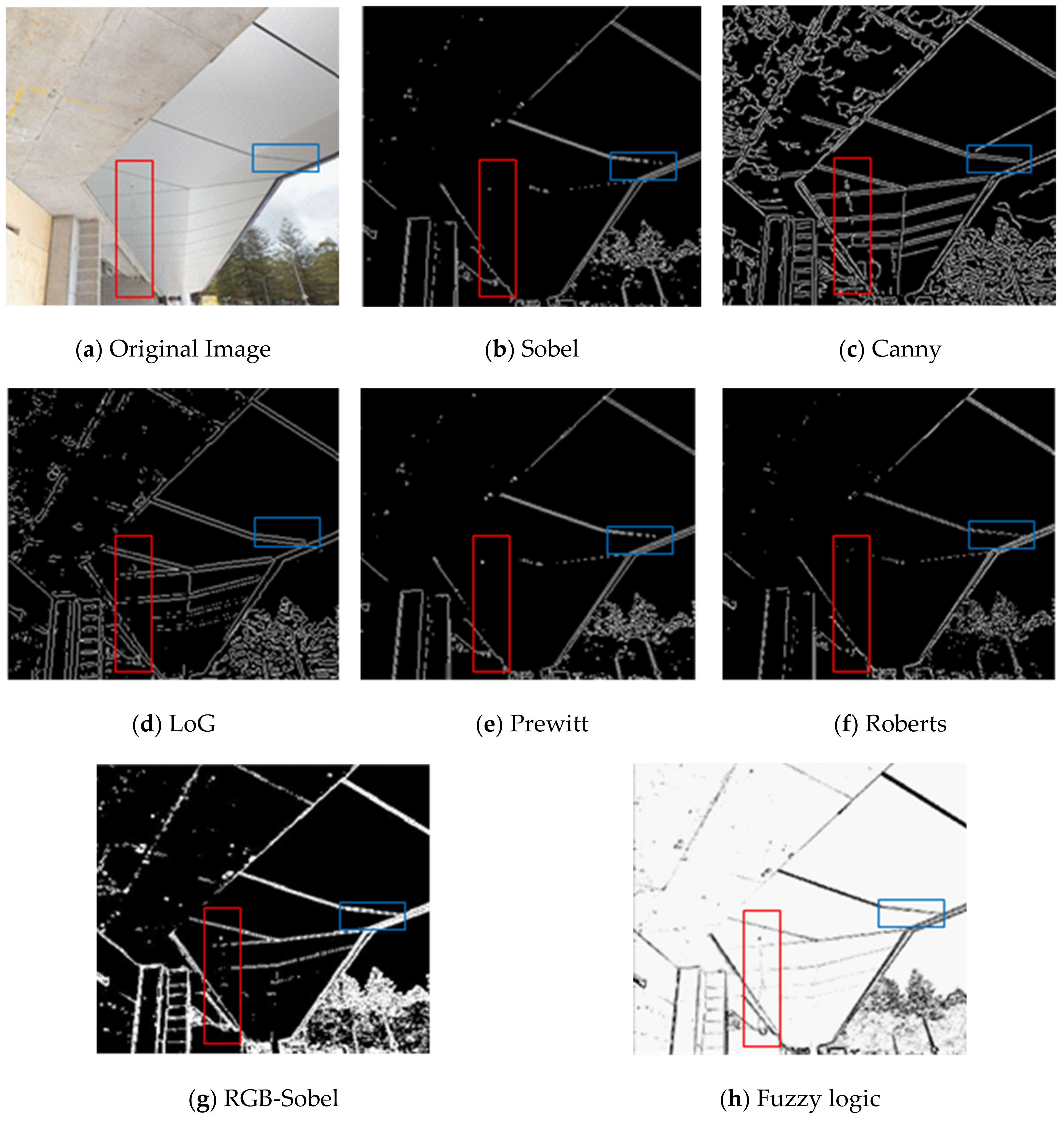 Buildings 09 00040 g005