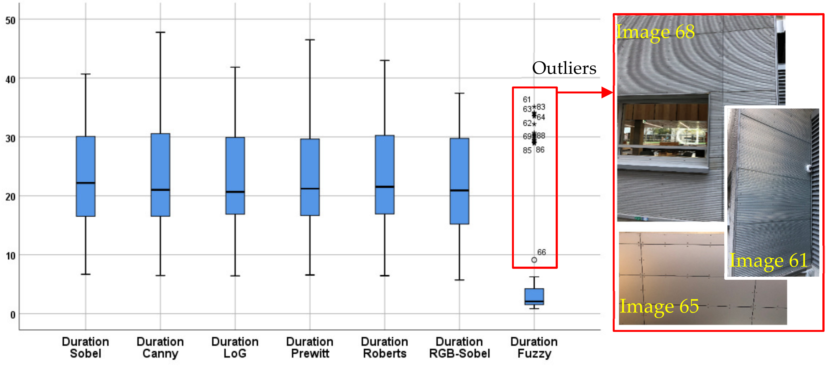 Buildings 09 00040 g009