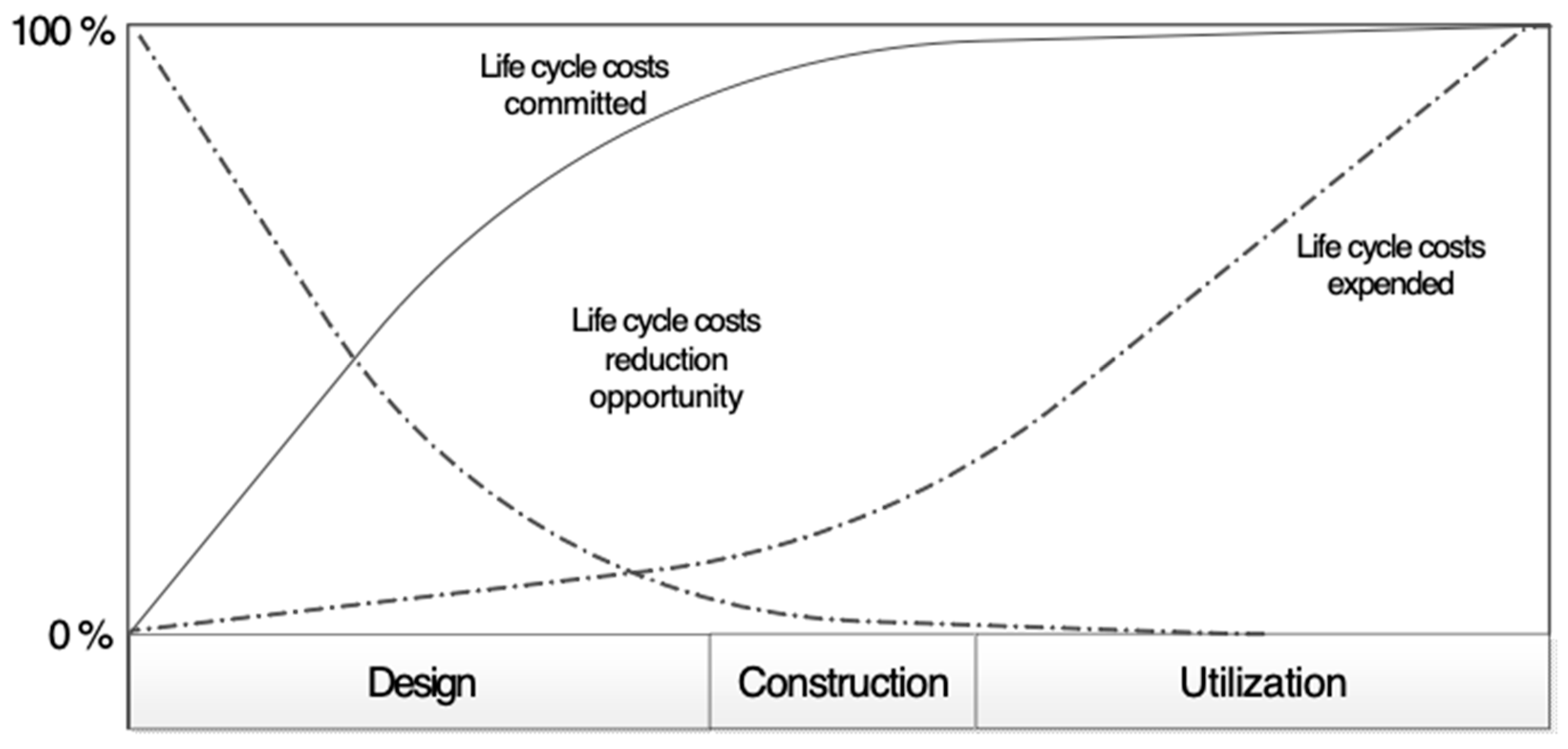 Buildings 09 00045 g001