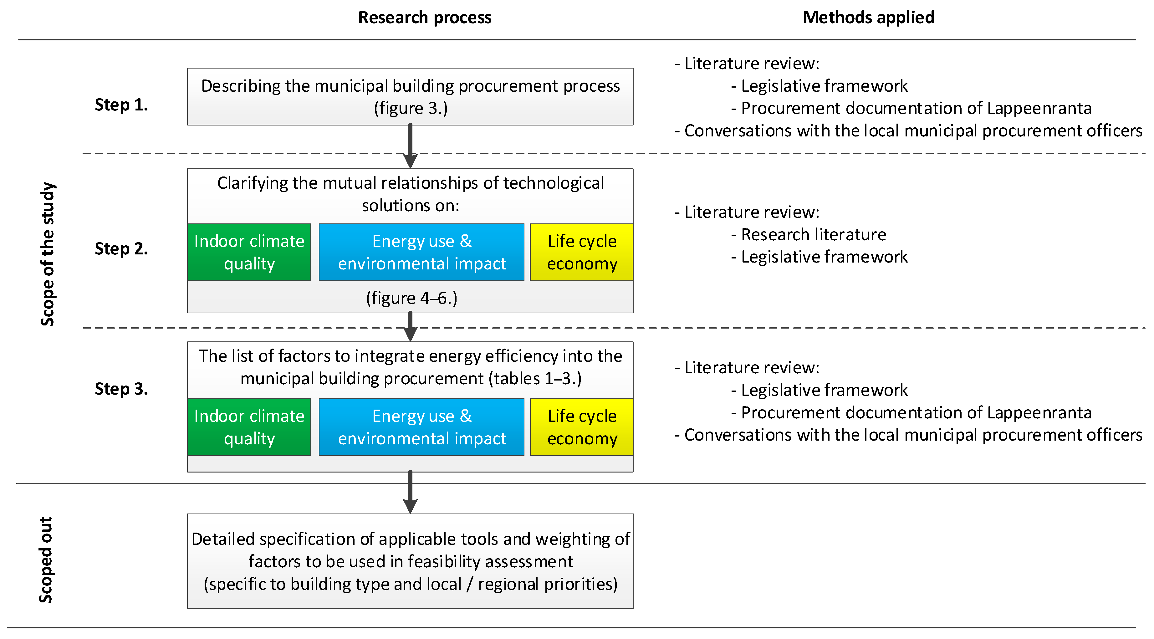 Buildings 09 00045 g002