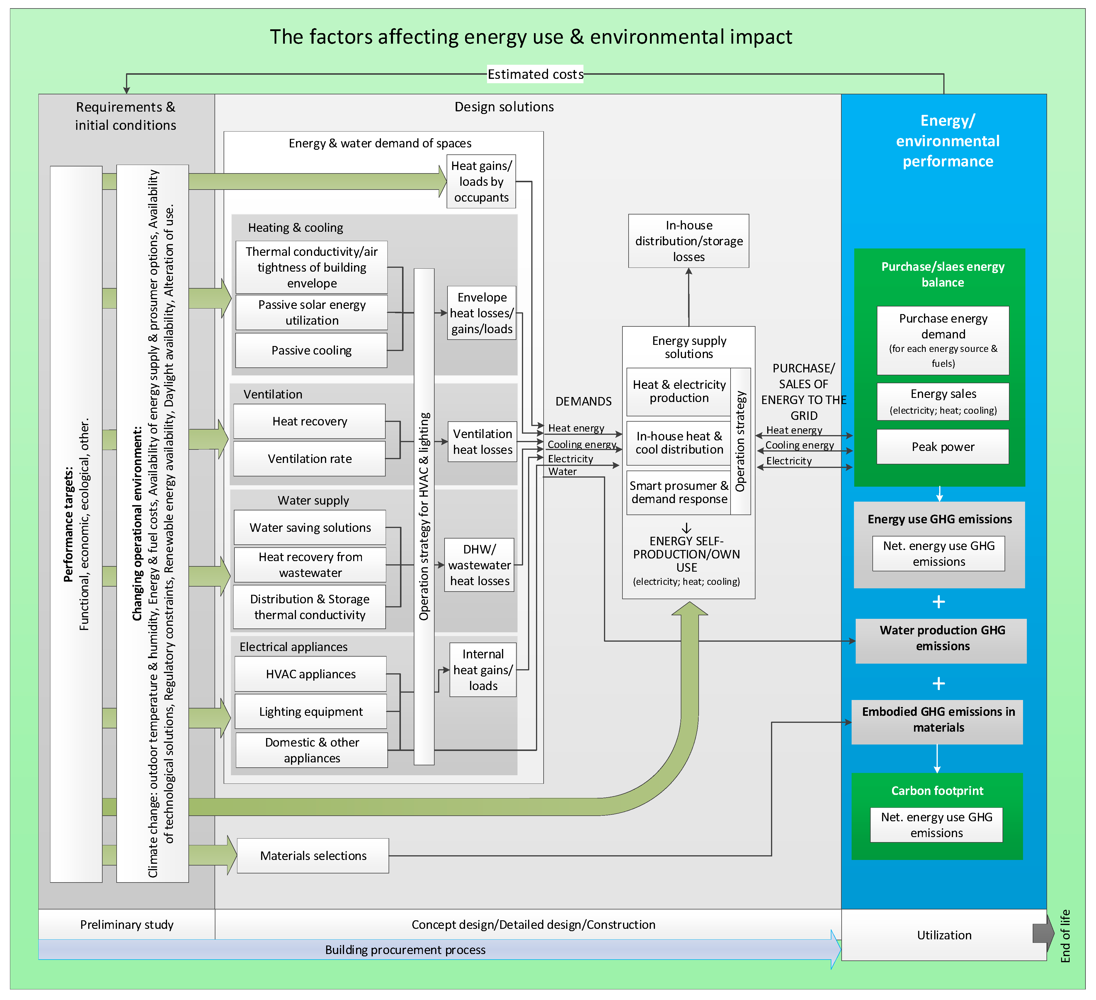 Buildings 09 00045 g004